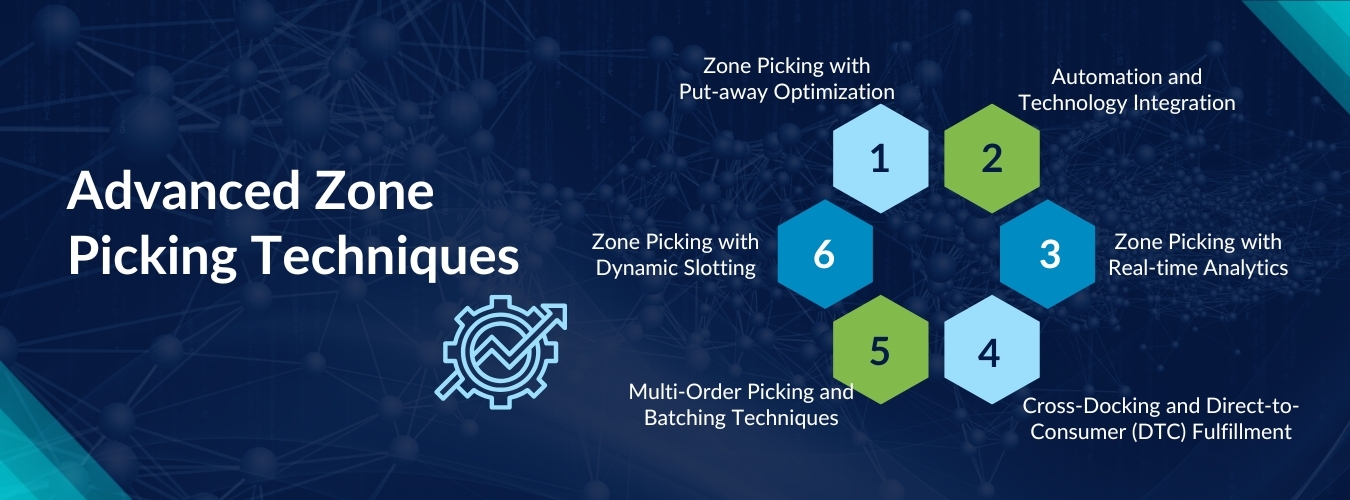 Zone Picking Techniques