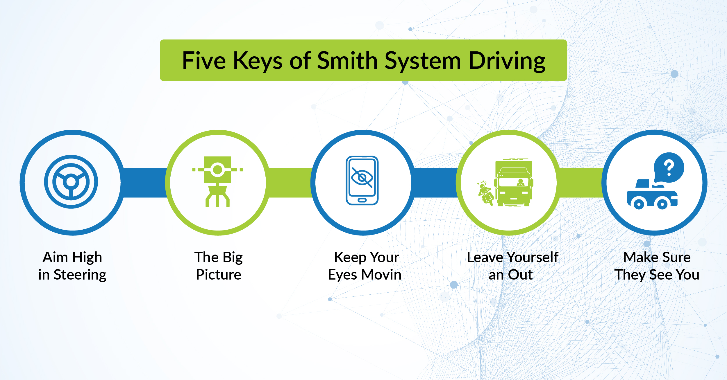 Five Keys of Smith System Driving