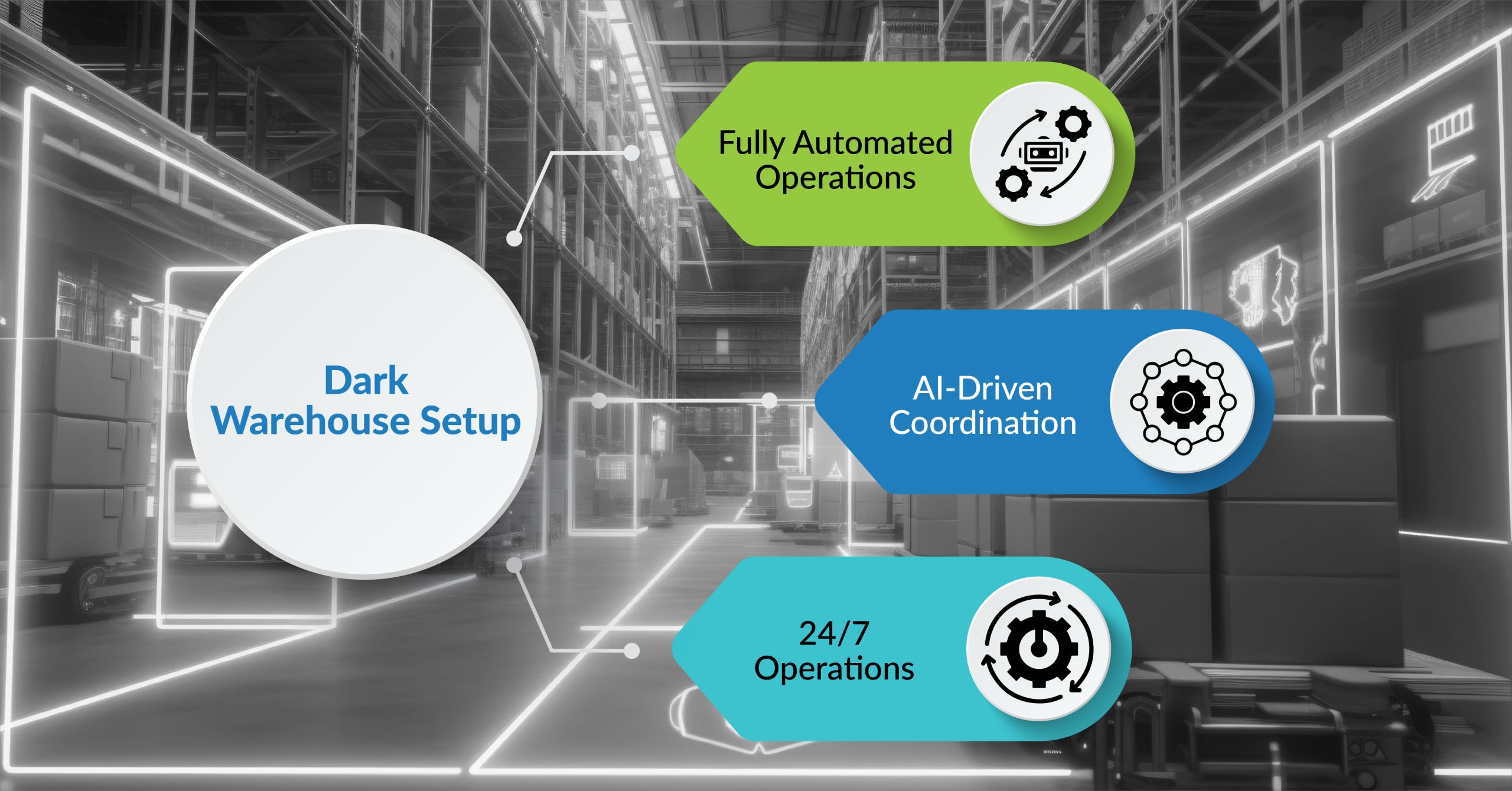Building a Dark Warehouse: Tools and Technologies Required
