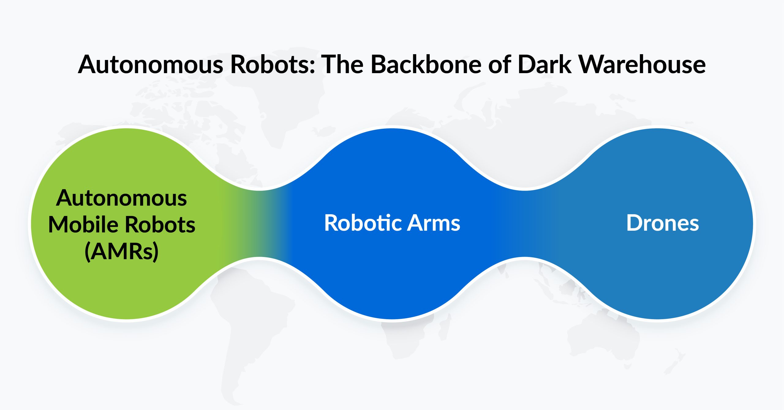 Autonomous Robots: The Backbone of Dark Warehouse