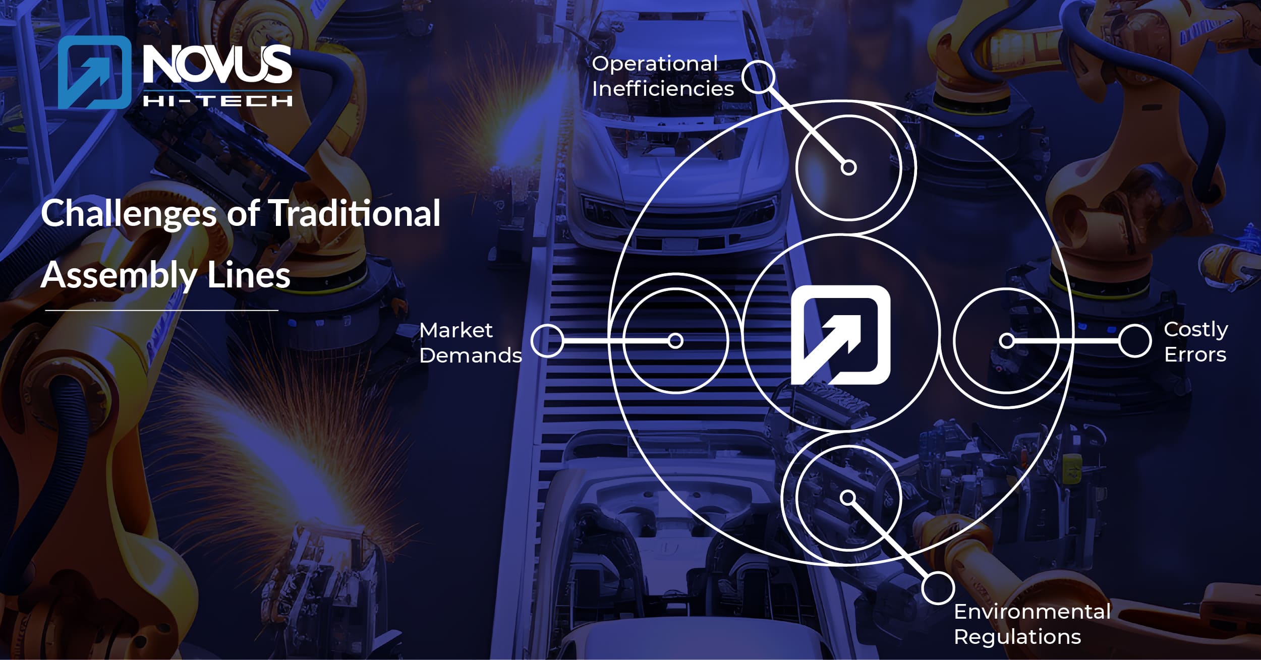 Challenges of Traditional Assembly Lines