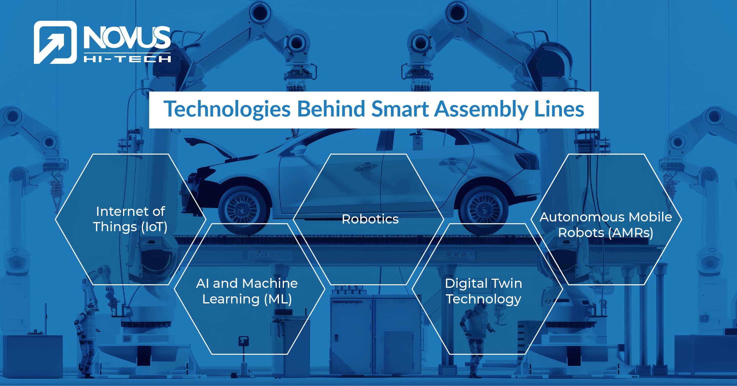 Technologies Behind Smart Assembly Lines
