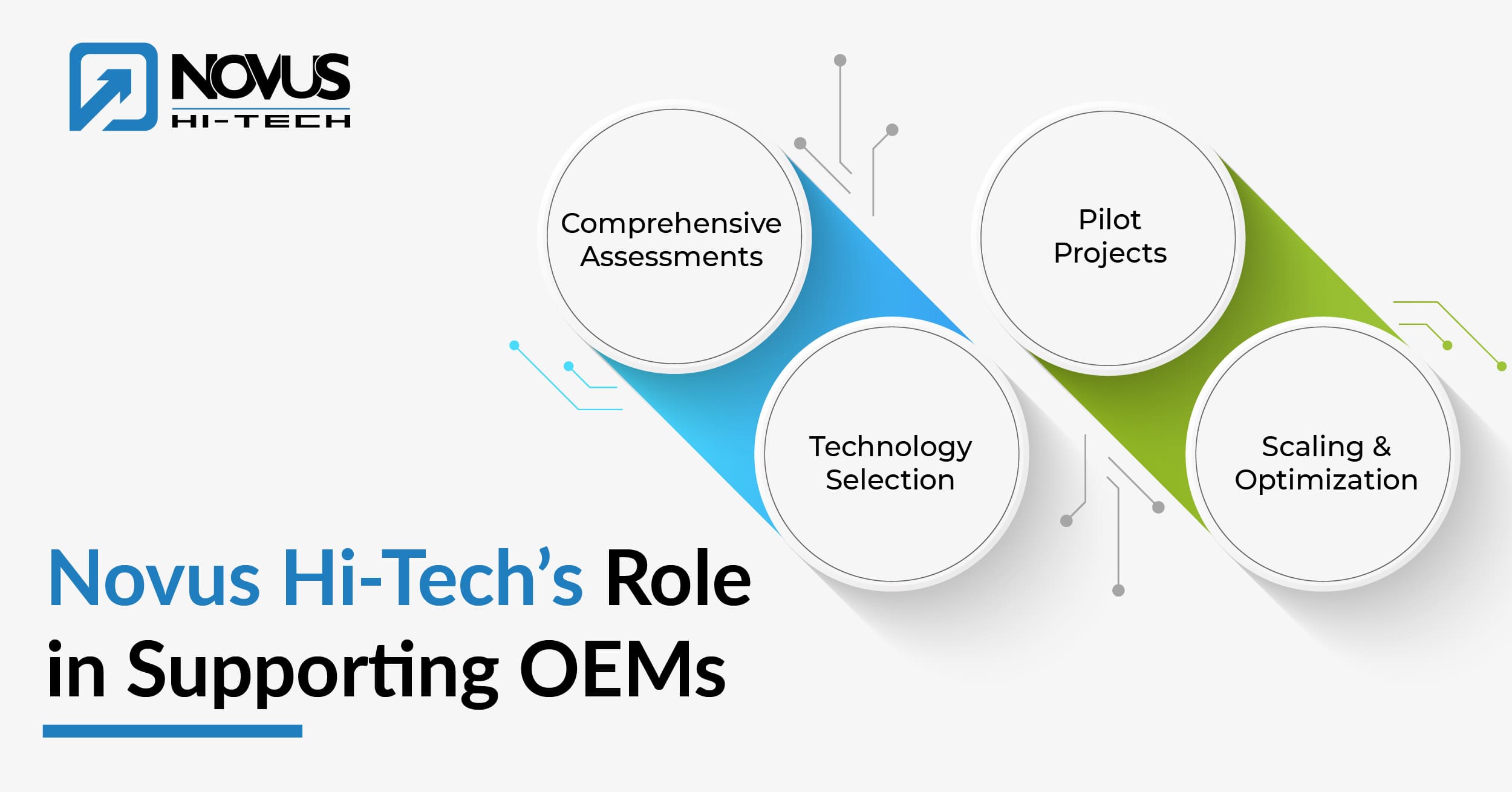 Novus Hi-Tech’s Role in Supporting OEMs