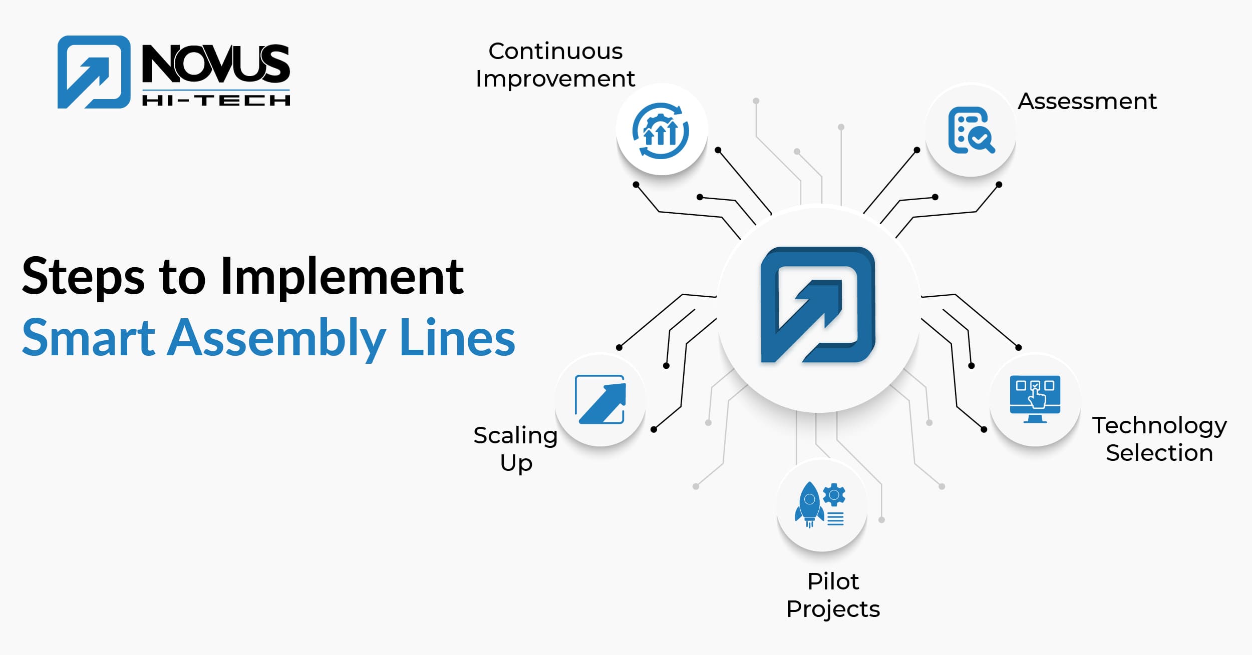 Steps to Implement Smart Assembly Lines