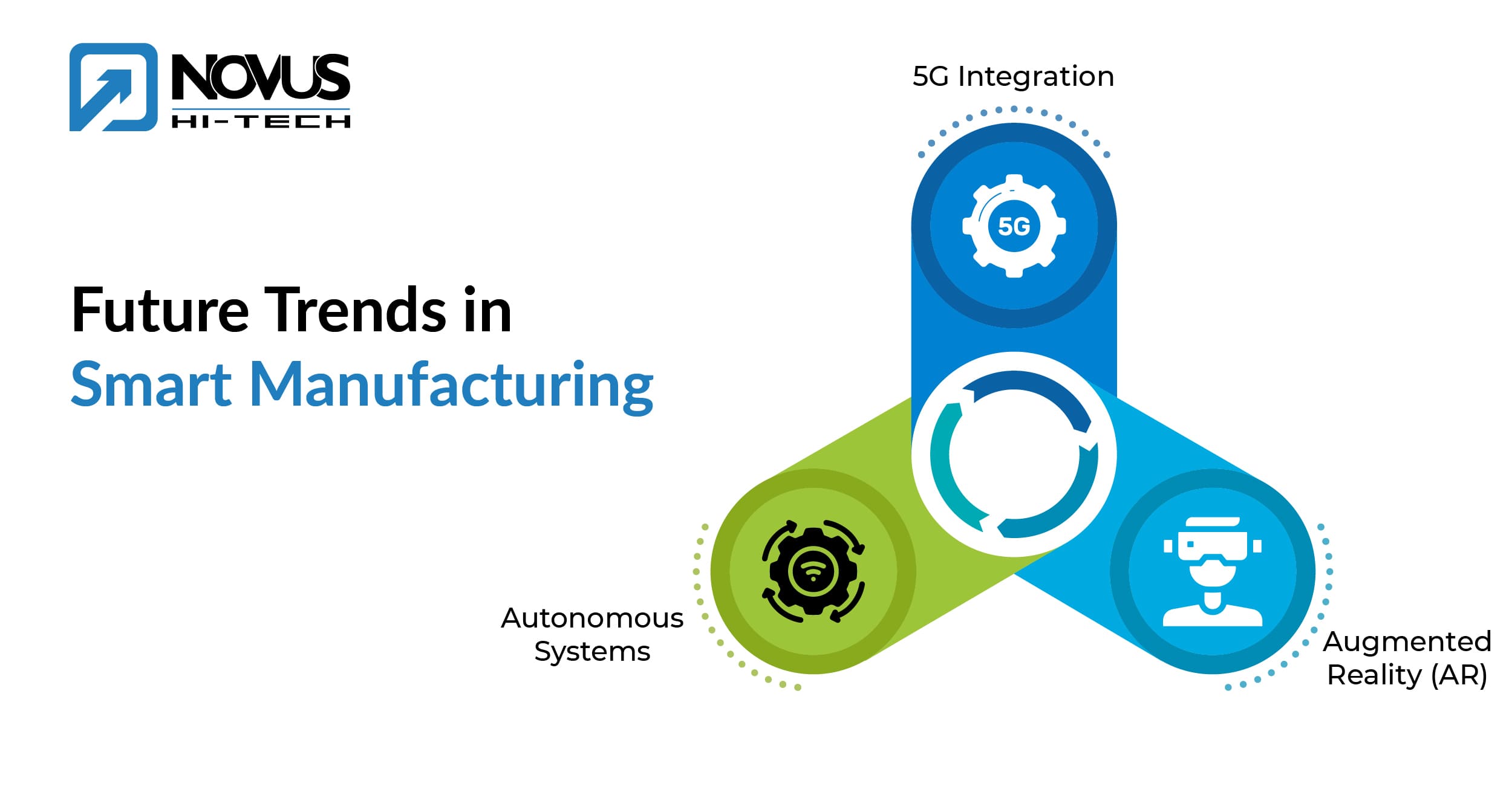 Future Trends in Smart Manufacturing