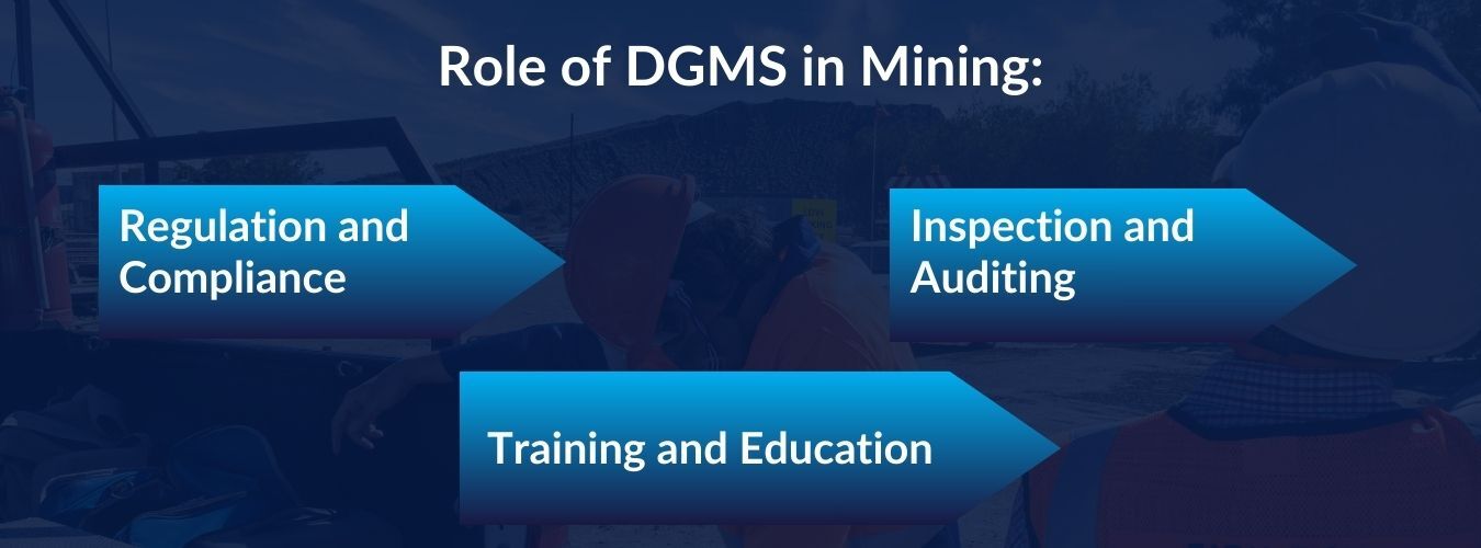 Role of DGMS in Mining