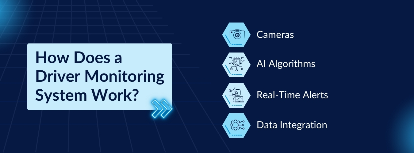 How Does a Driver Monitoring System Work