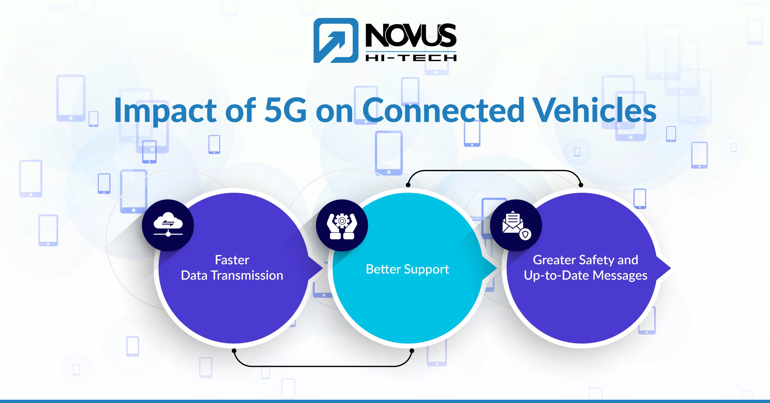 Impact of 5g on Connected Vehicles