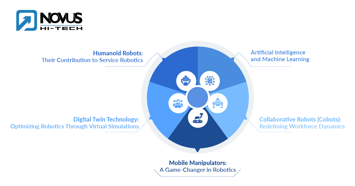 robotics and automation in manufacturing