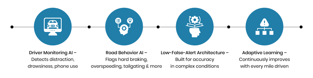 Fleet analytics dashboard visualizing operational data
