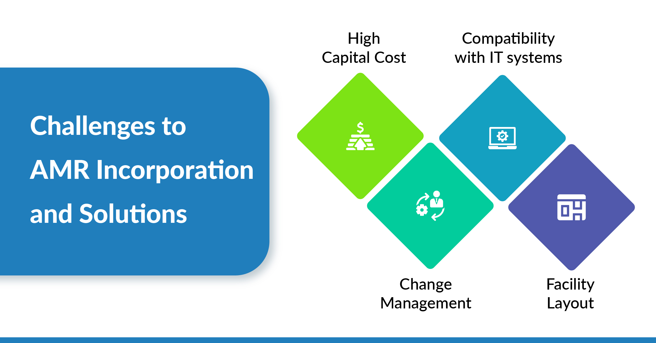 Challenges to AMR Solutions