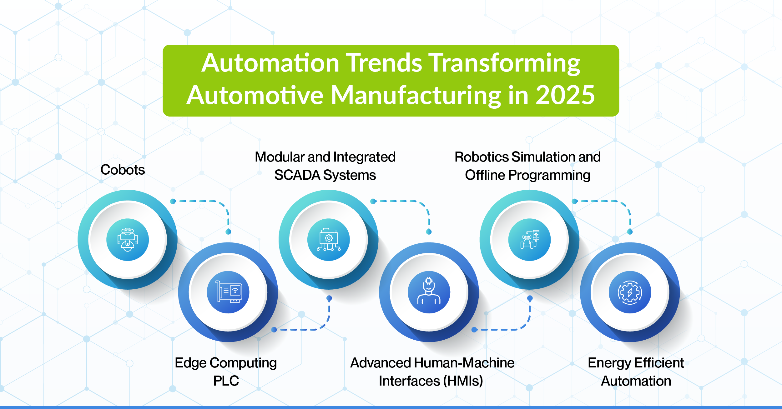 Automation Trends Transforming Automotive Manufacturing