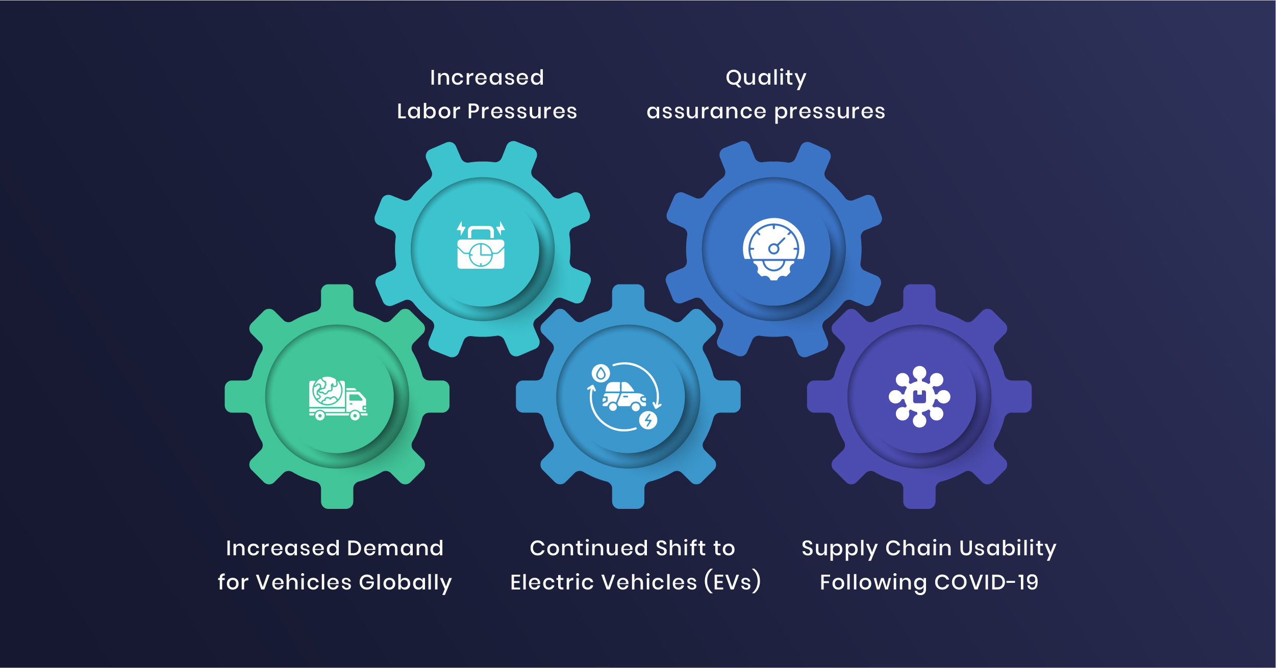 auto industry automation