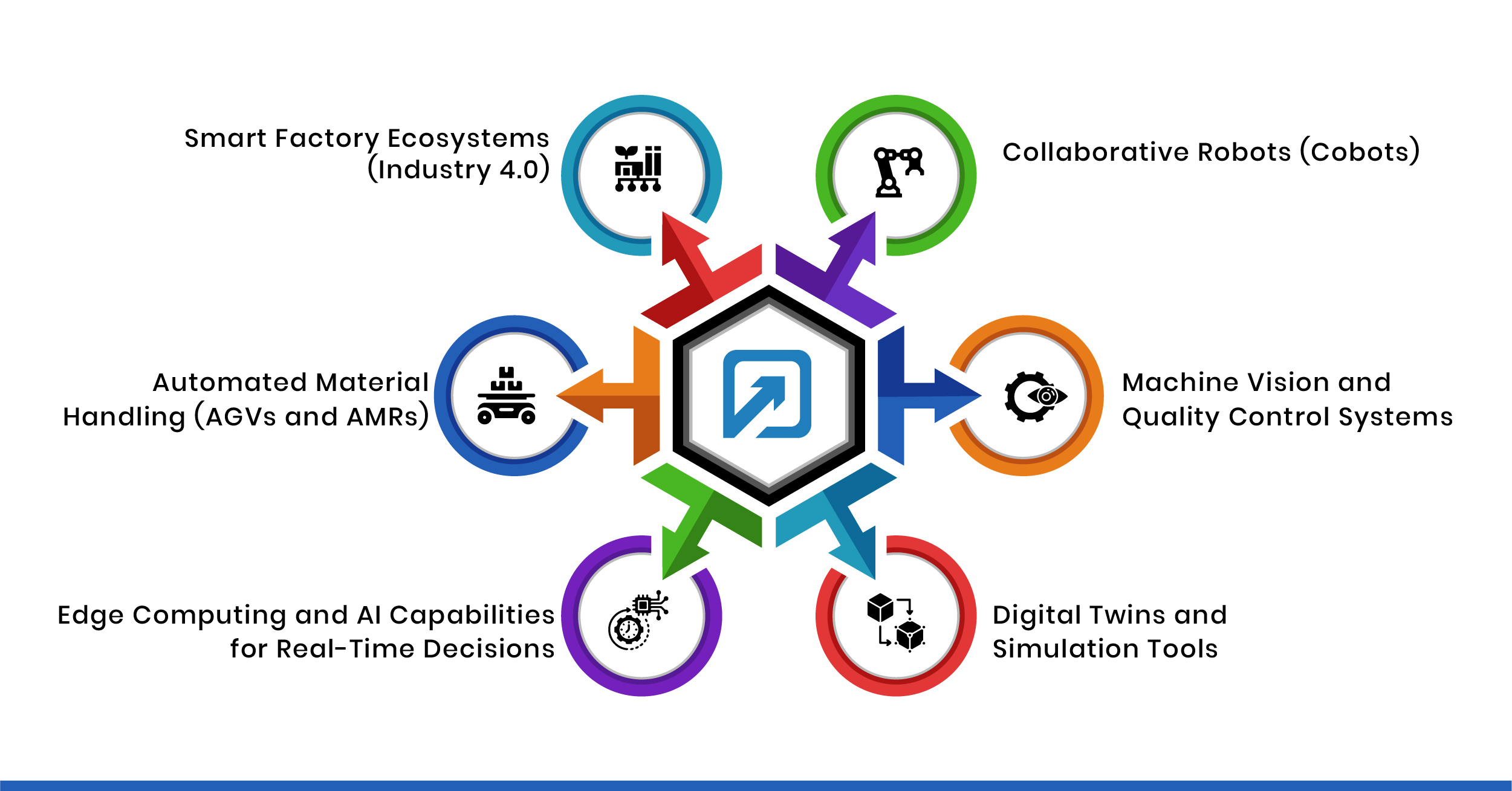 automotive industry automation