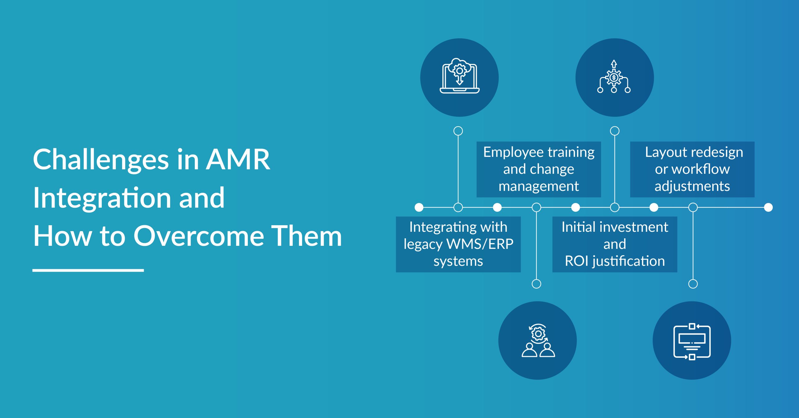 AMR Integration Challenges