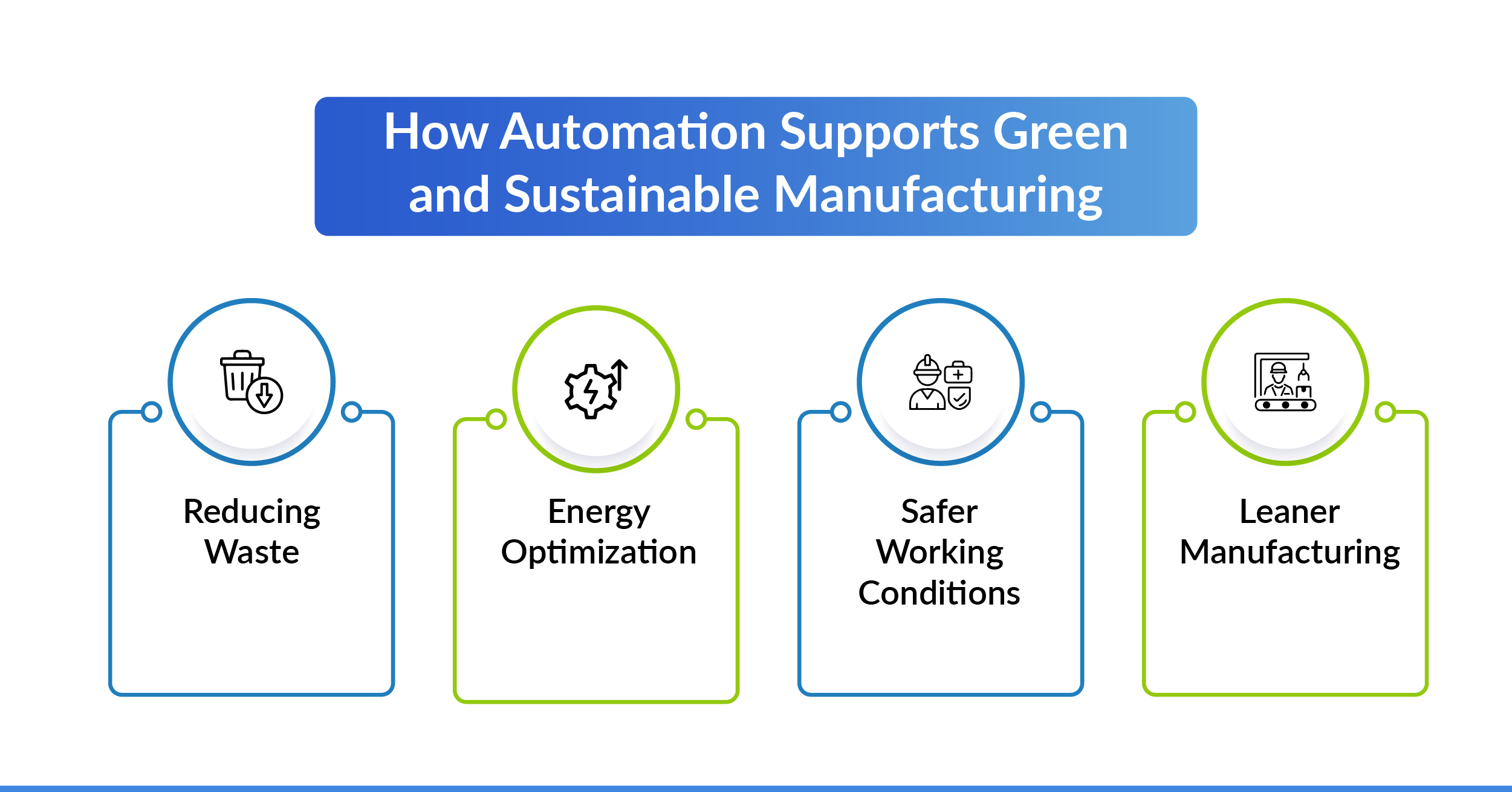 How Automation Supports Green and Sustainable Manufacturing
