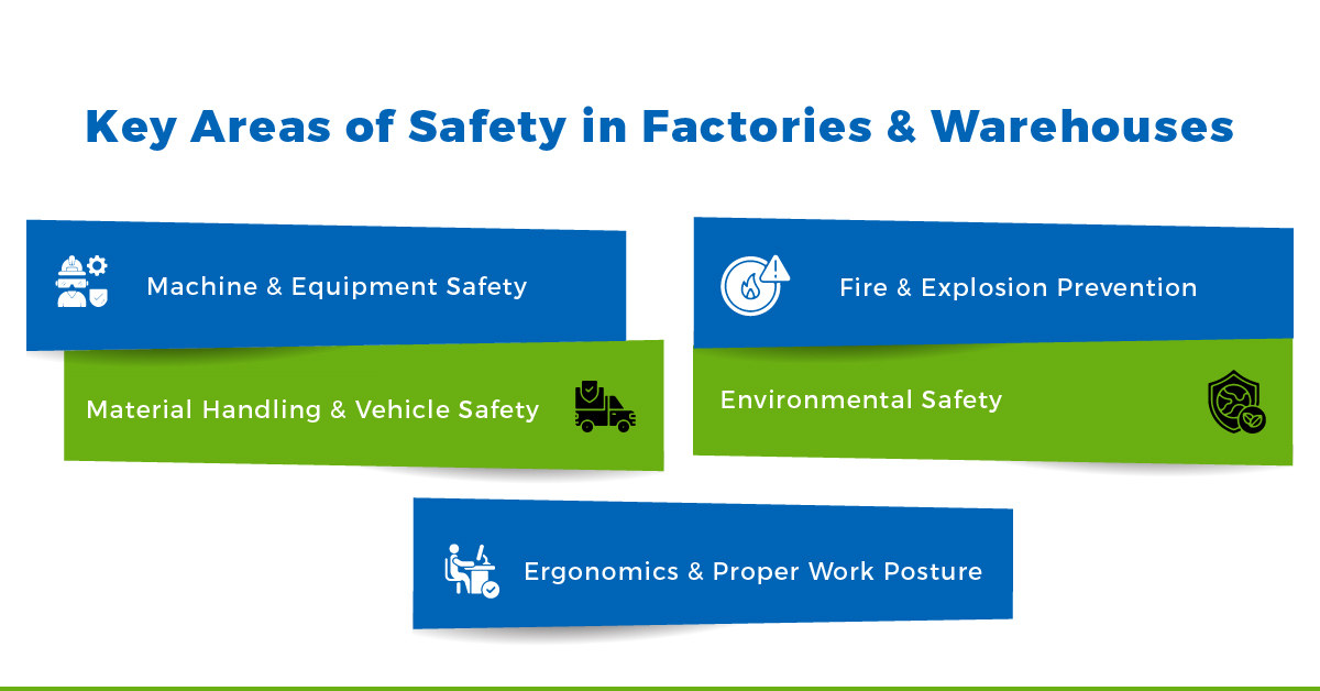 Key Areas of Safety in Factories and Warehouses
