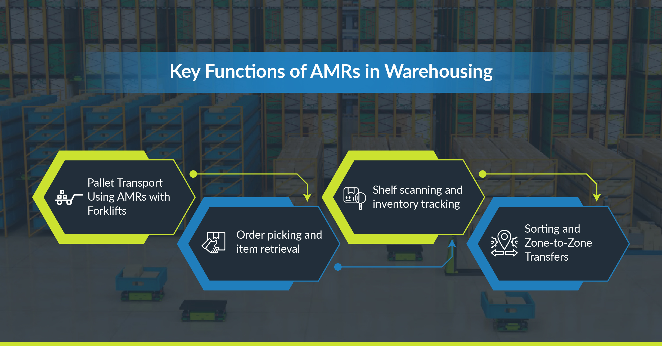 AMRs Key Functions