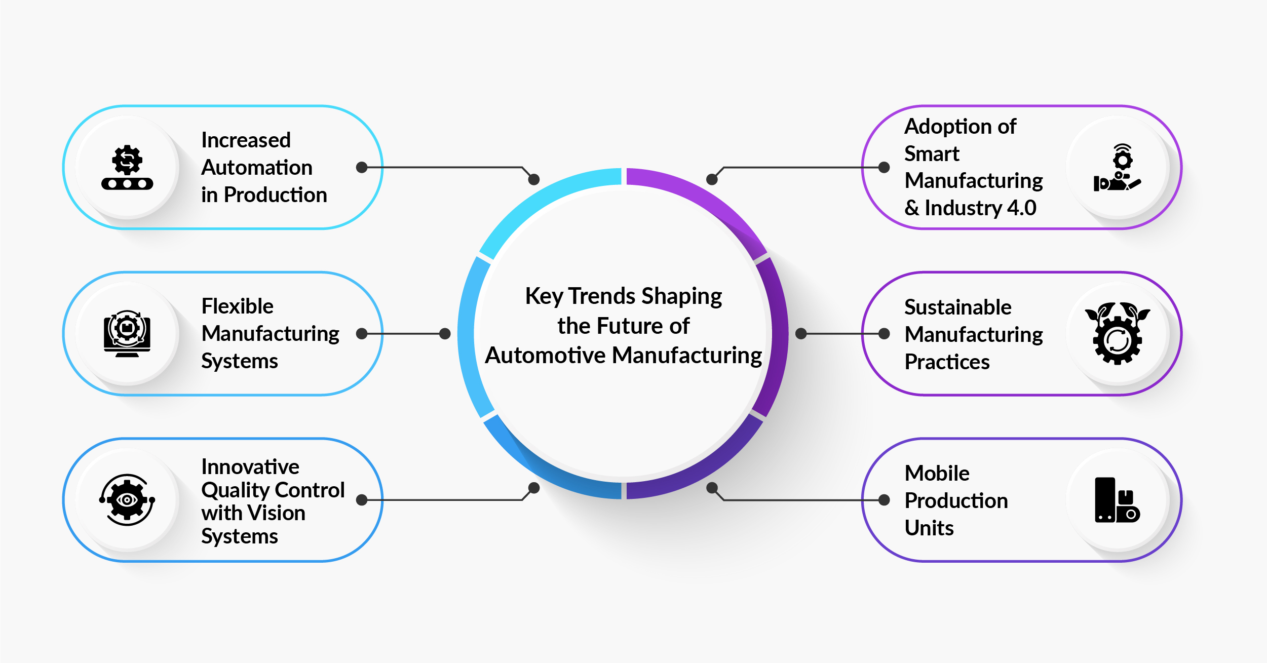 Key Trends Shaping the Future of Automotive Manufacturing