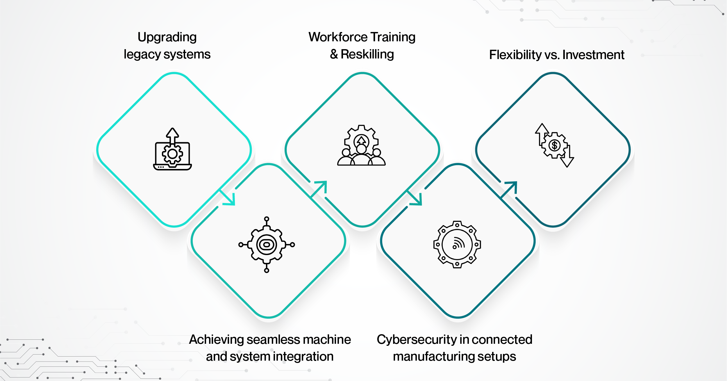 Upgrading legacy systems