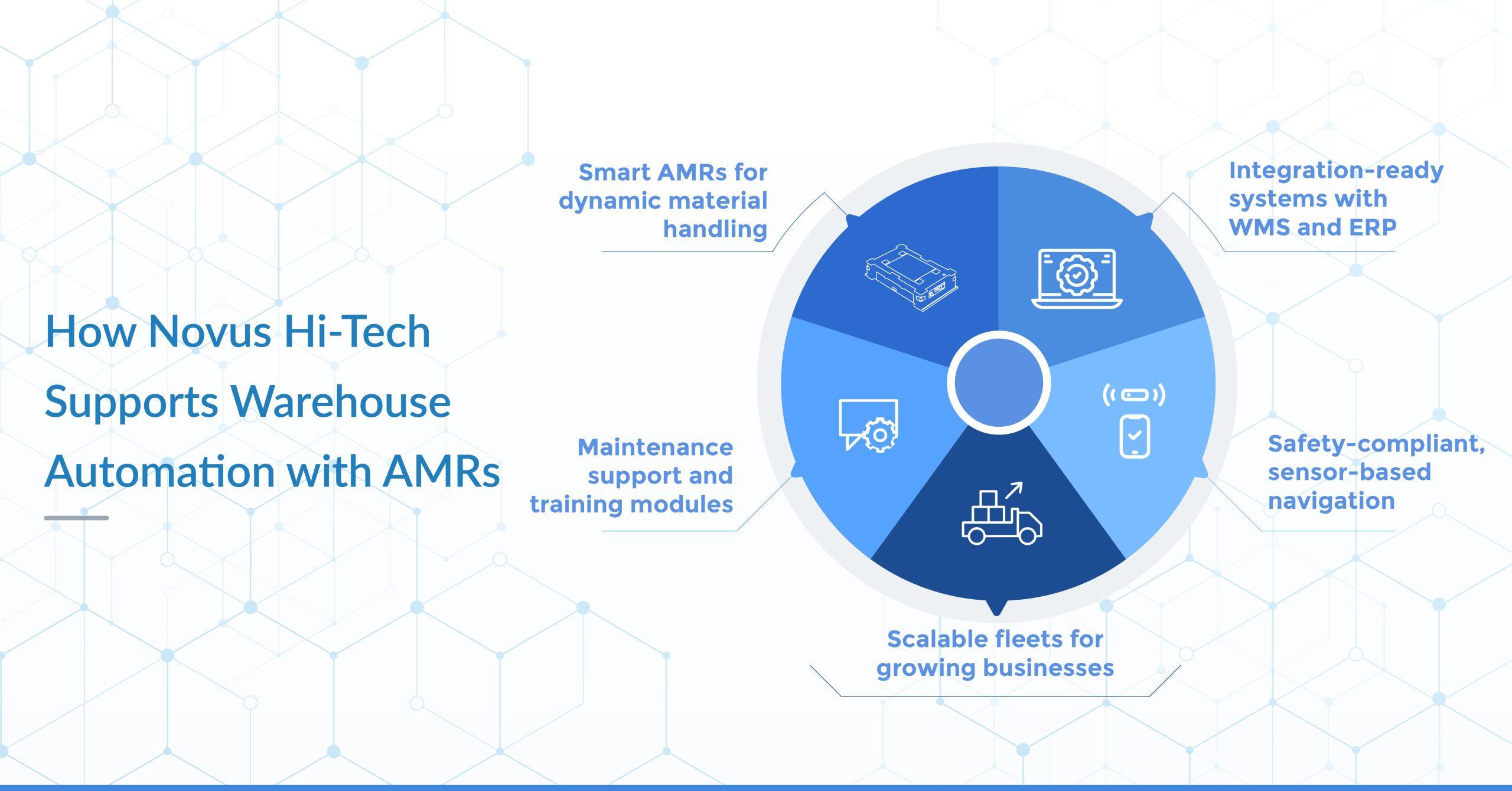 AMRs Warehouse Automation