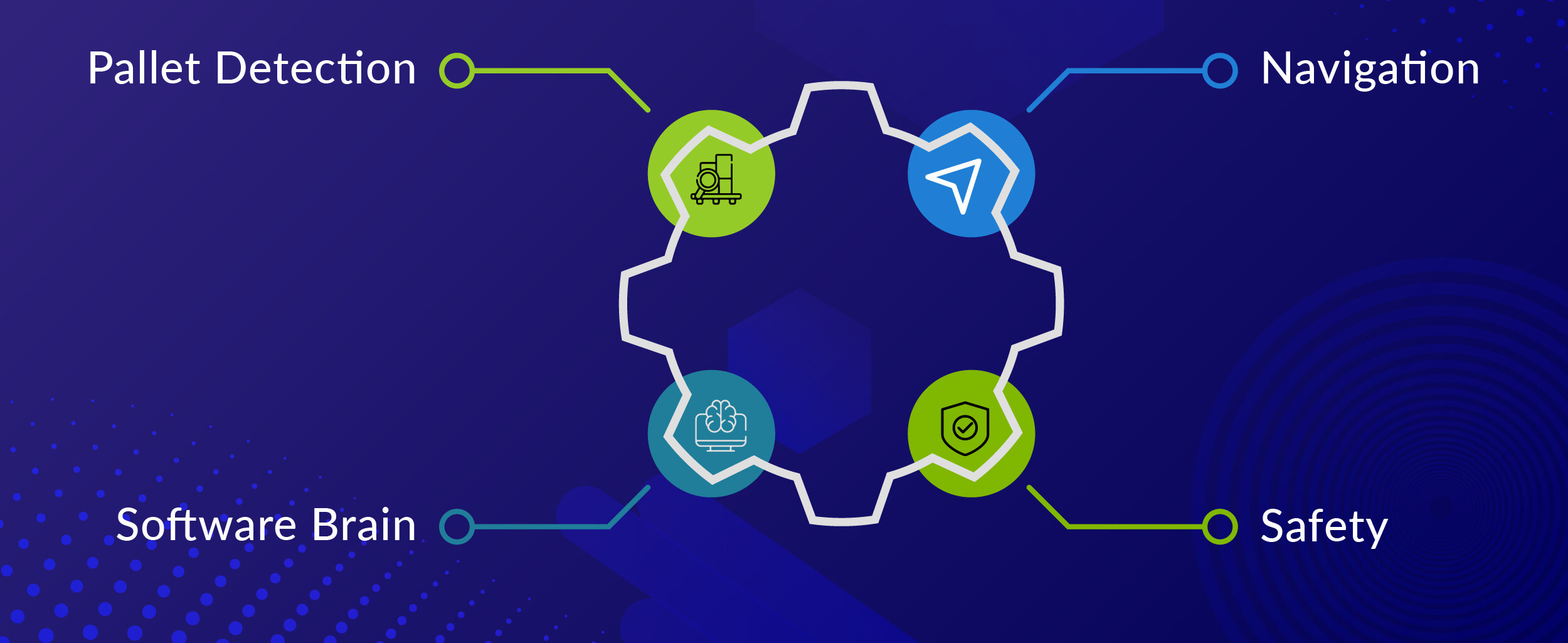 How Do Forklift AMRs & Autonomous Pallet Trucks Actually Work