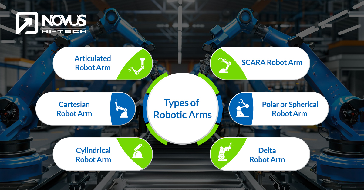 Robotic Arms Types
