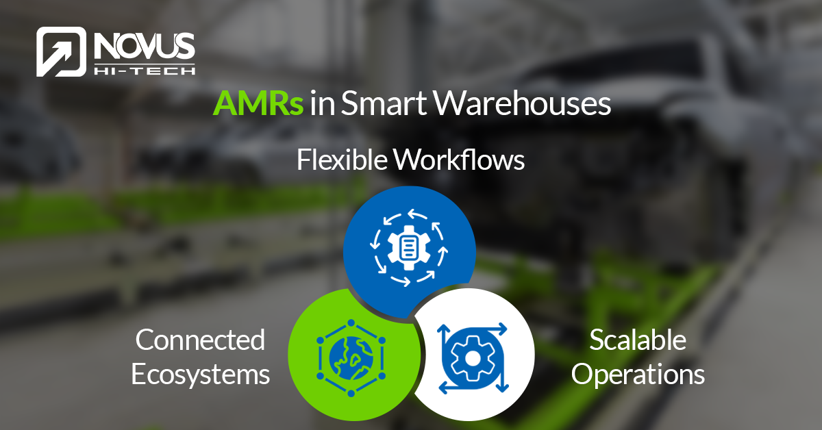AMRs in Smart Warehouses