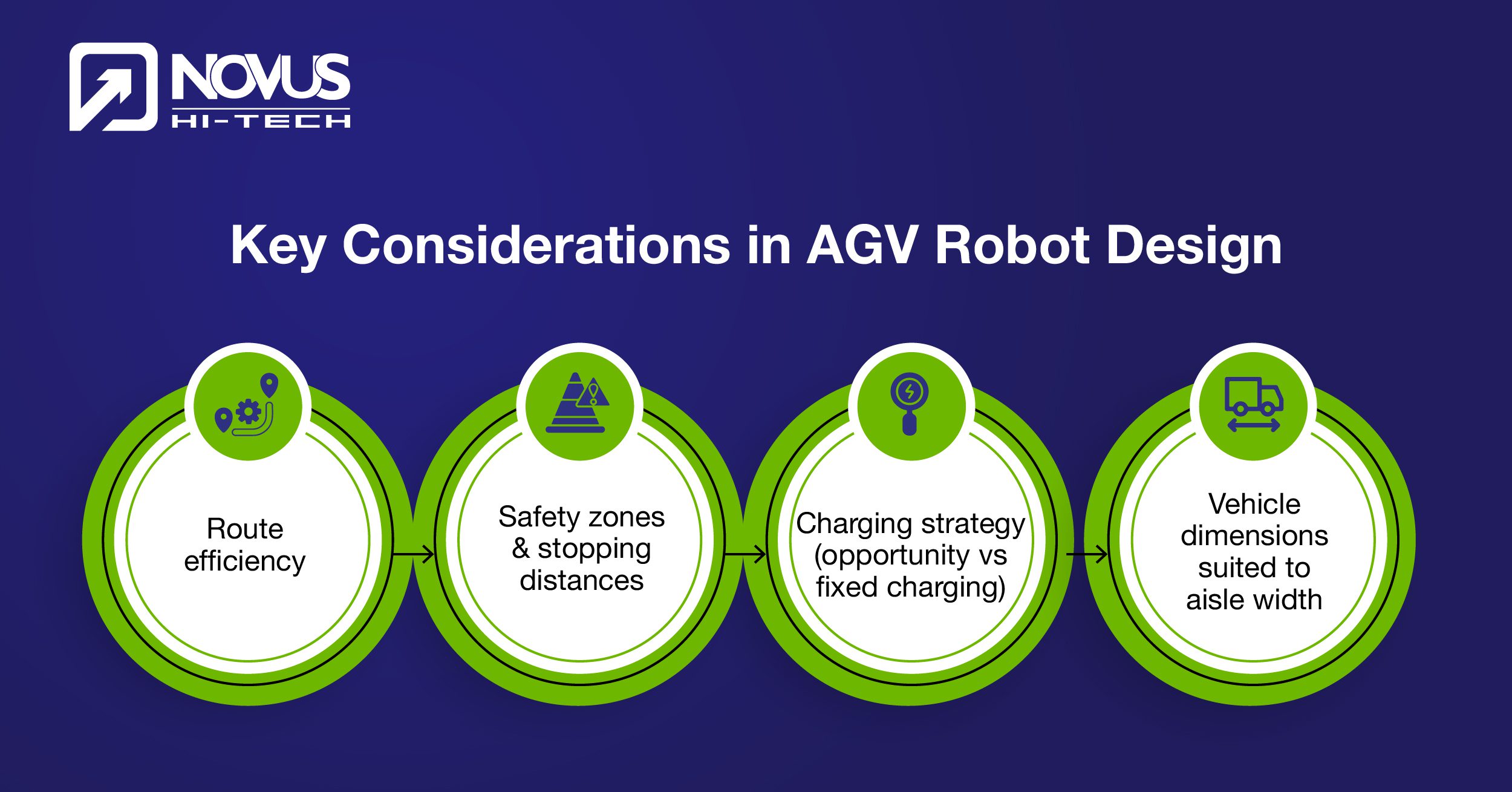 Key Considerations in AGV Robot Design