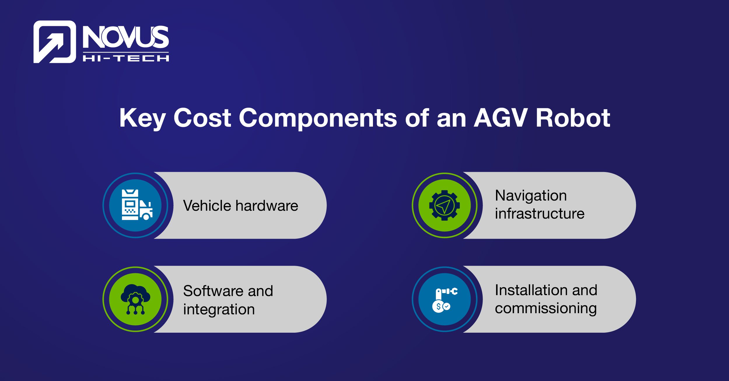 Key Cost Components of an AGV Robot