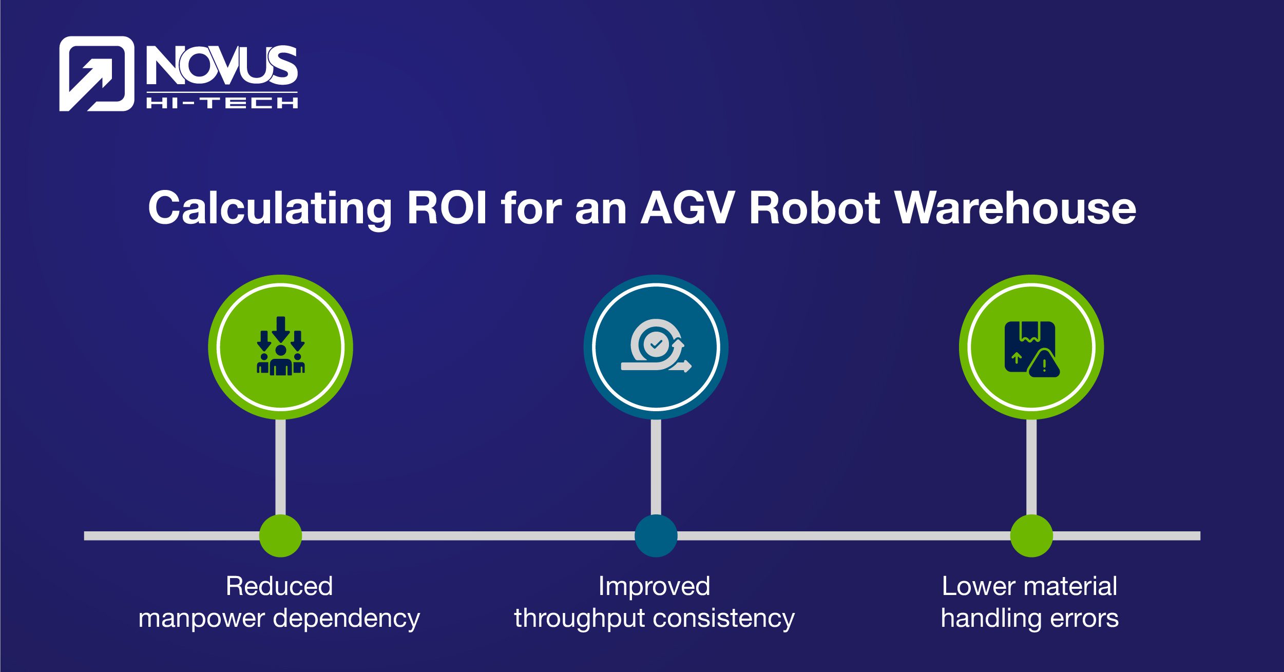 Calculating ROI for an AGV Robot Warehouse