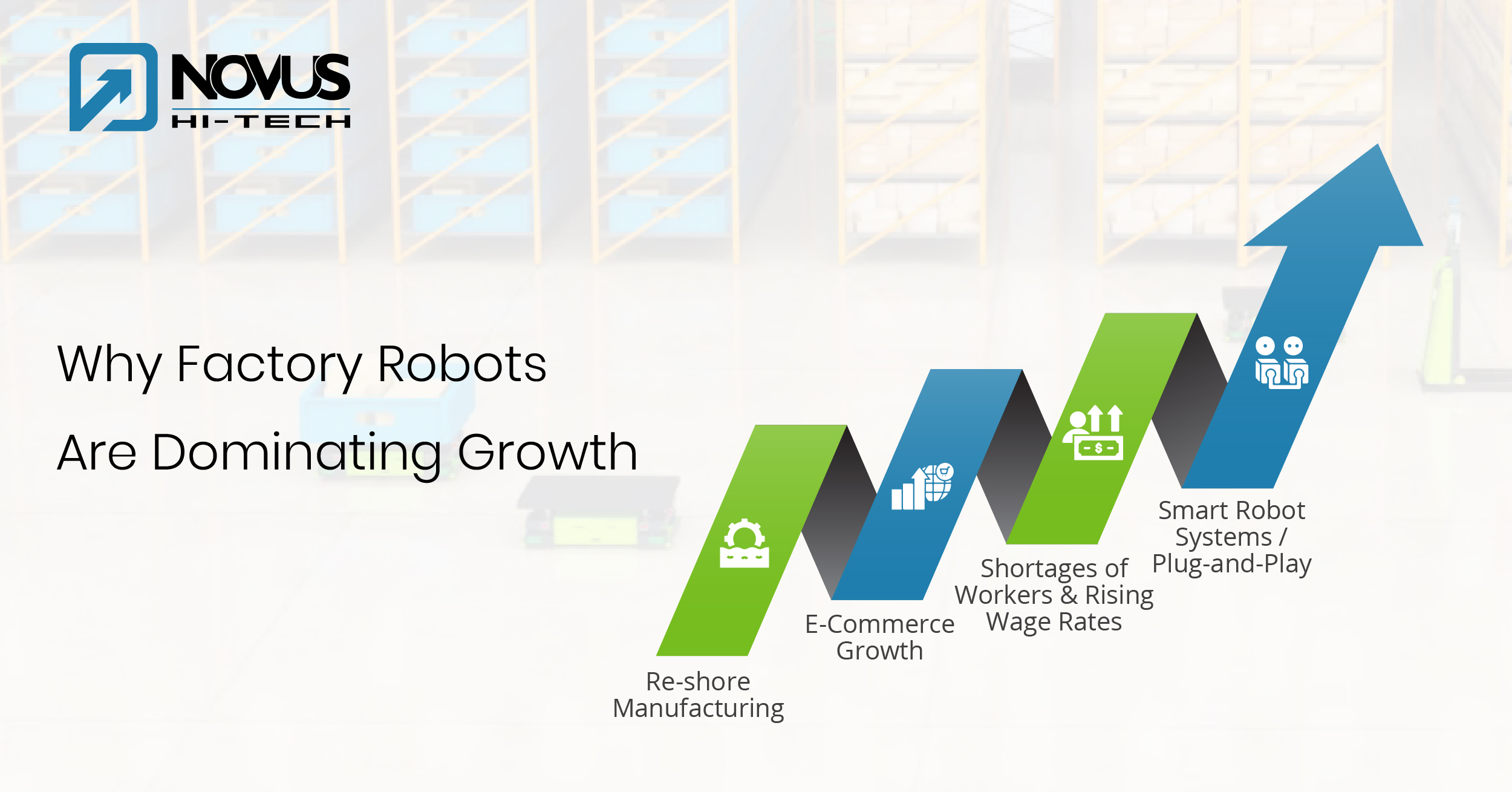 Factory Robots Are Dominating Growth