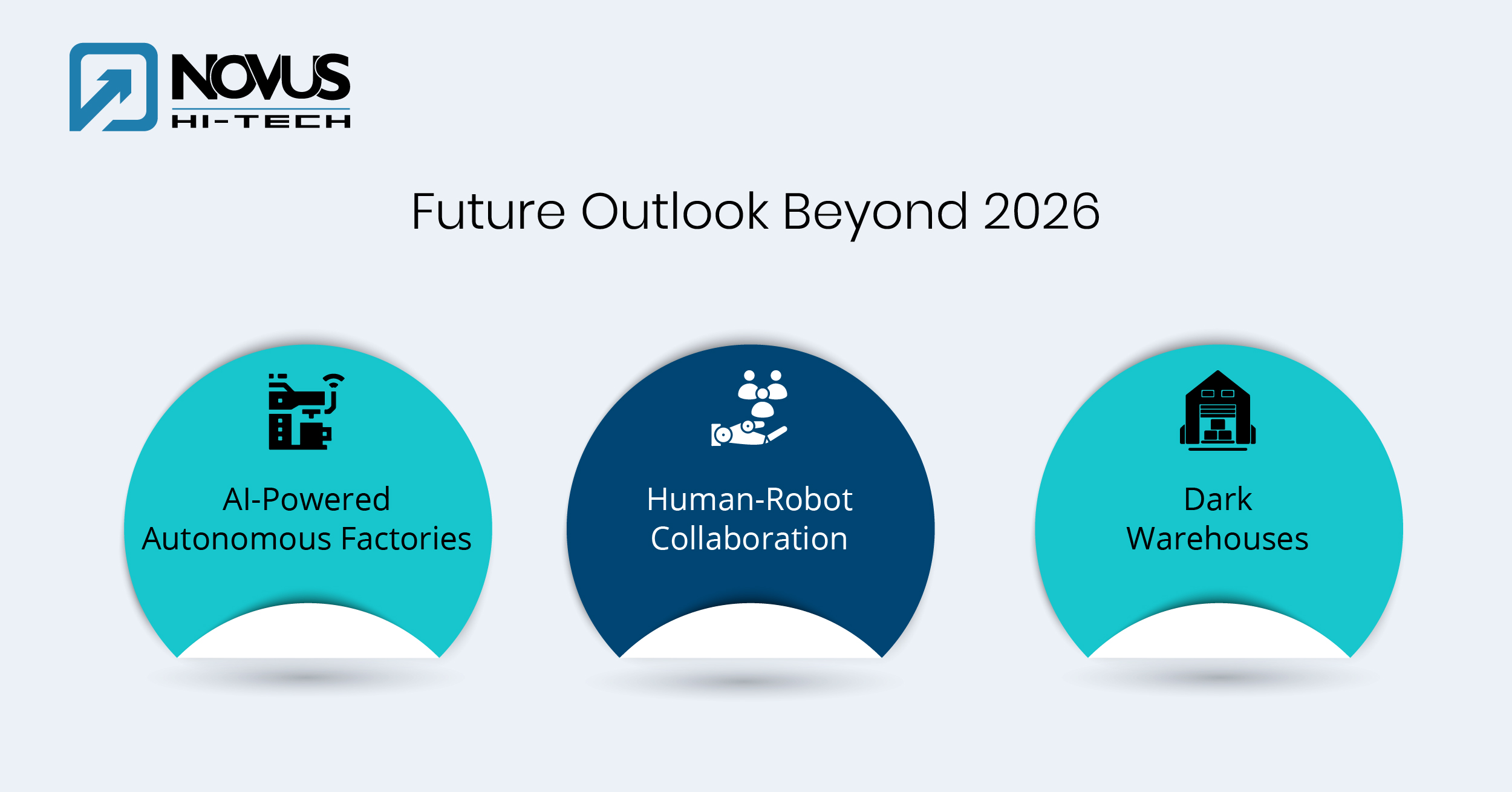 Future Outlook Beyond 2026