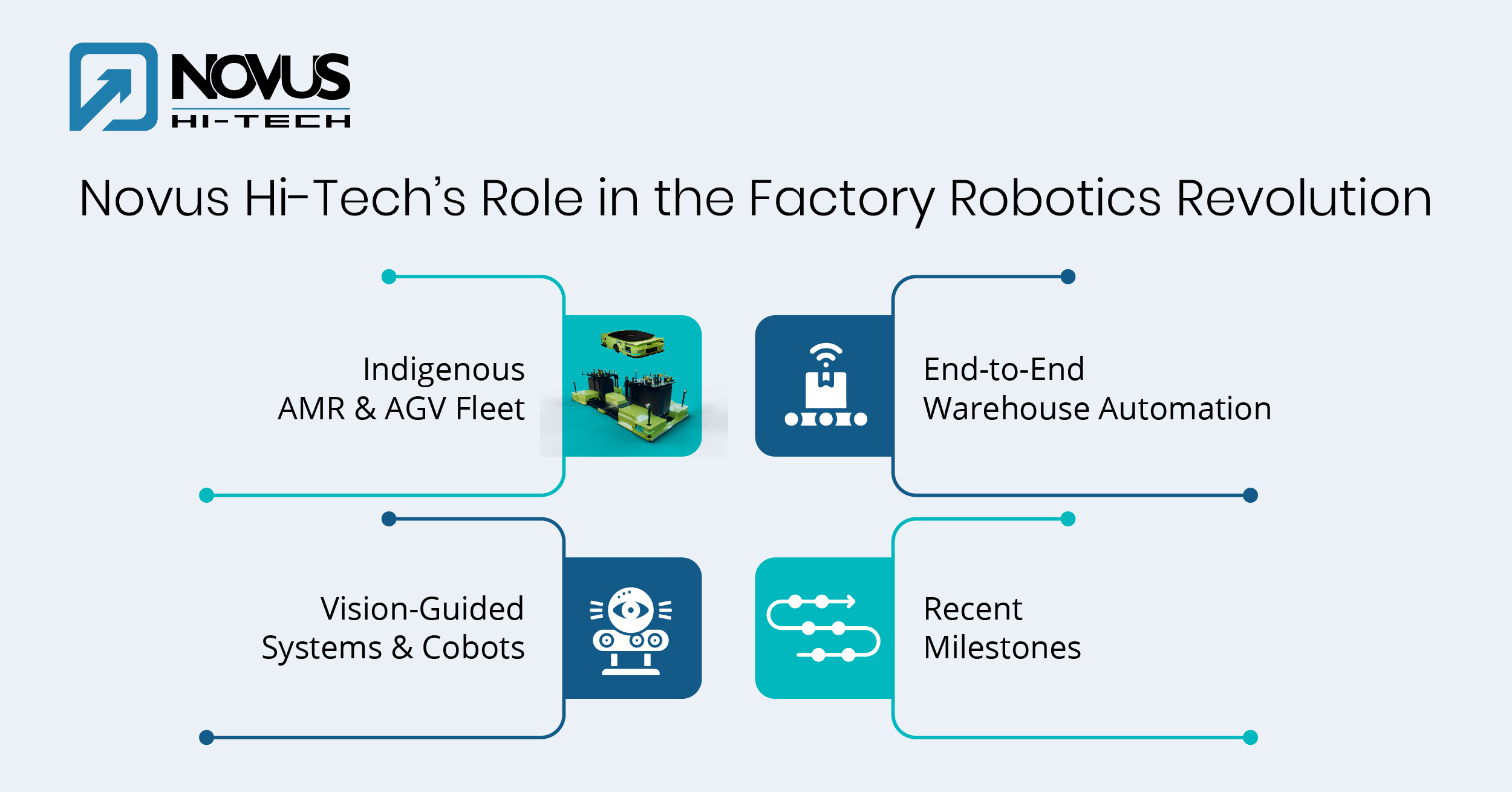 Novus Hi-Tech’s Role in the Factory Robotics Revolution