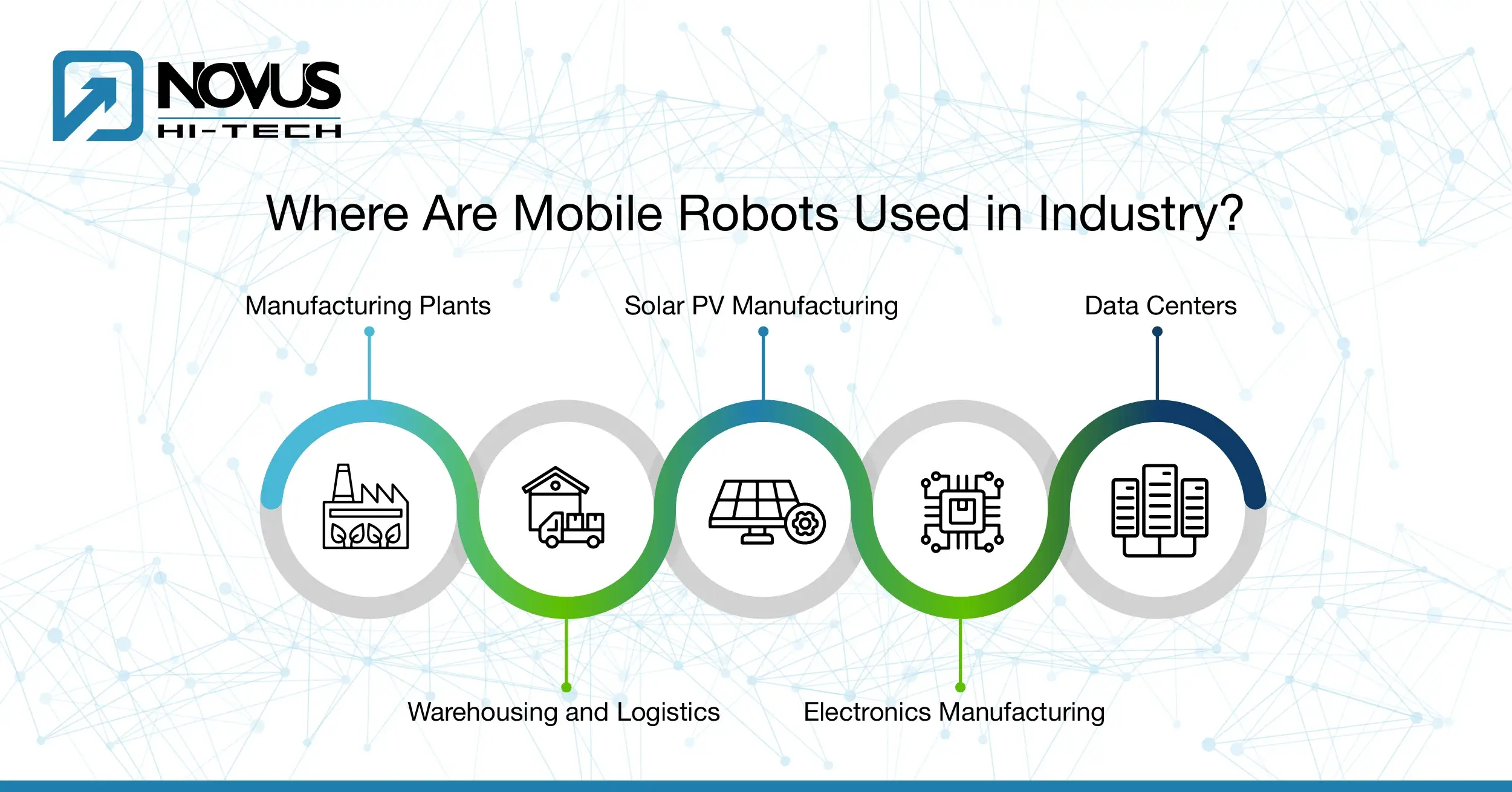 Where Are Mobile Robots Used in Industry