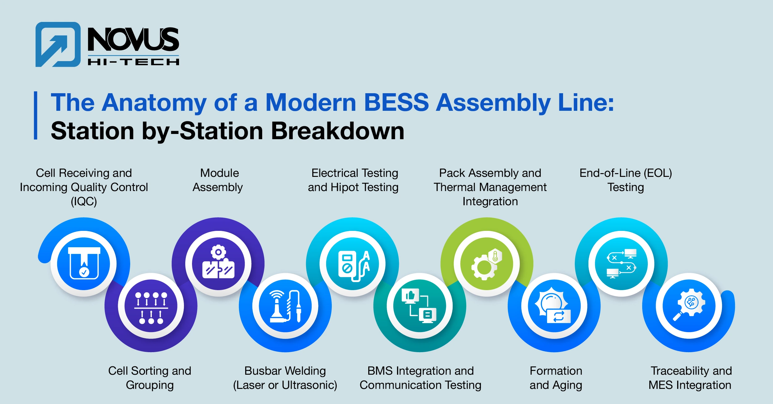 Anatomy of a Modern BESS