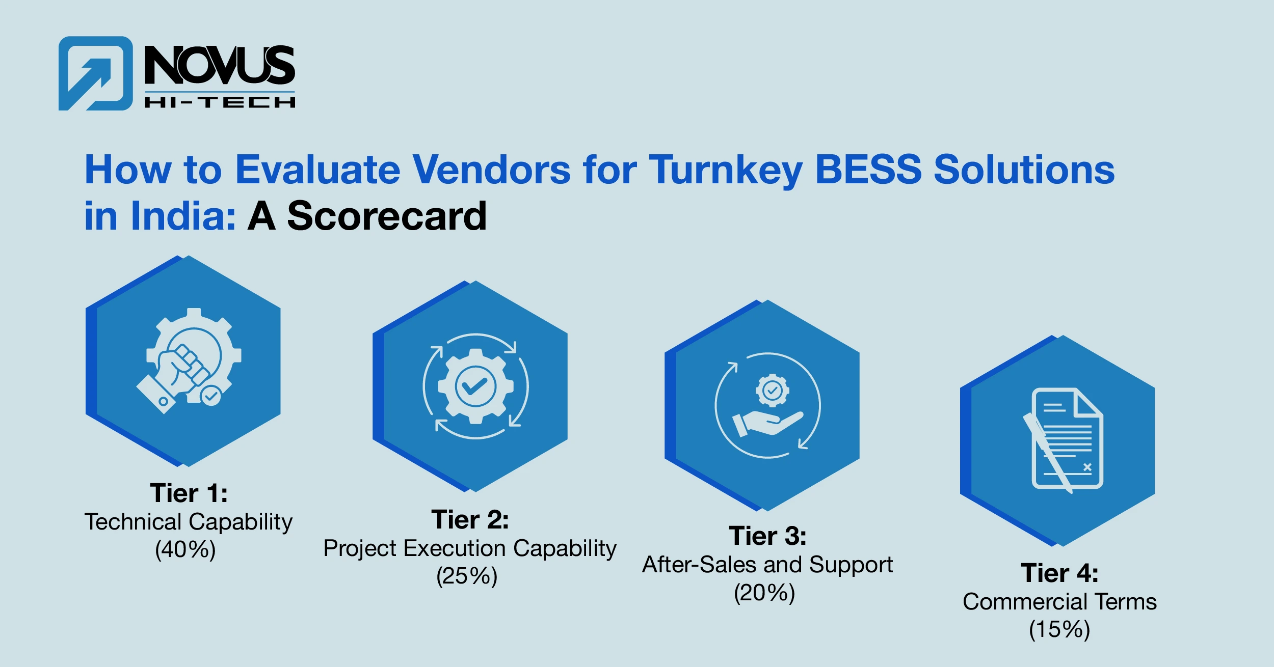 BESS Production Line Setup