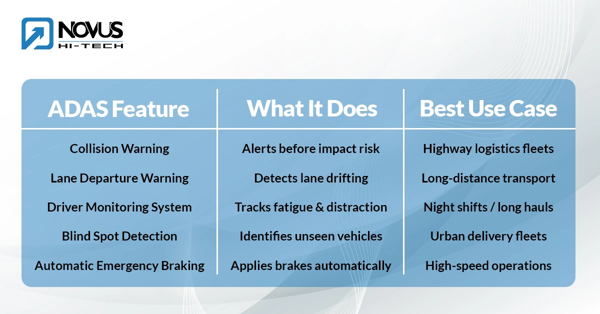 Right ADAS Features
