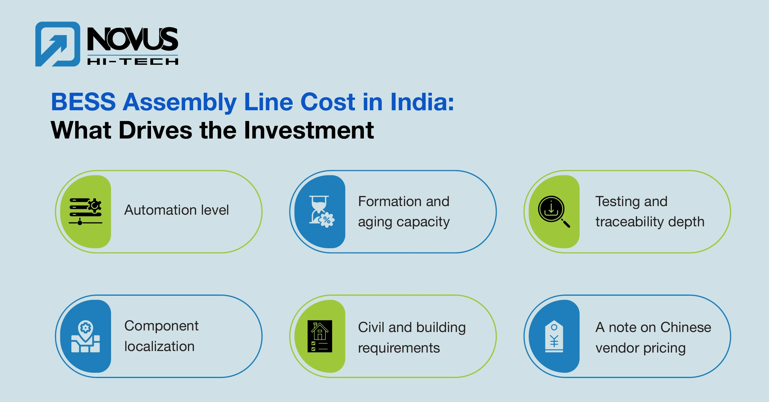 BESS Assembly Line Cost in India