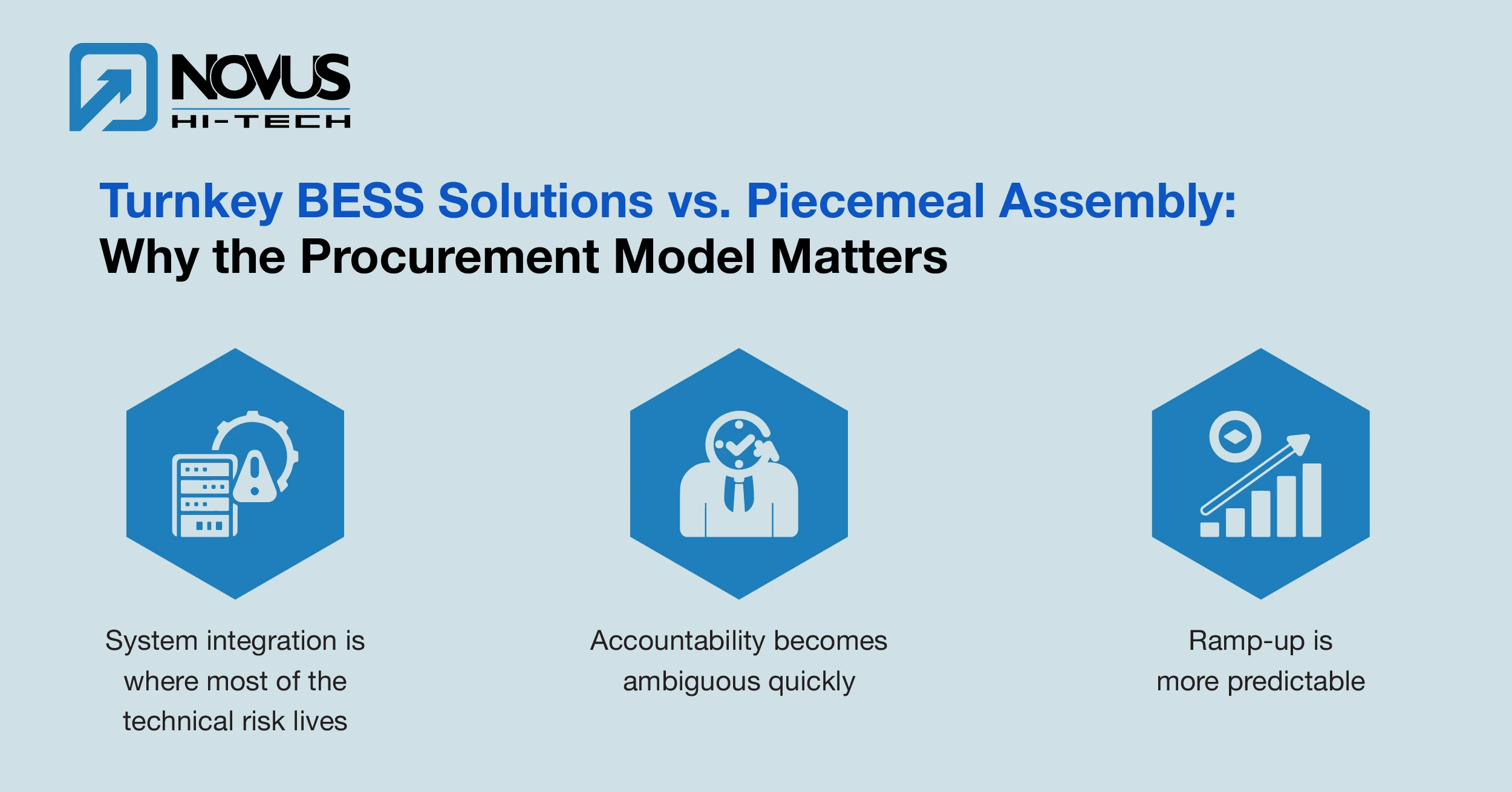 Turnkey BESS Solutions vs. Piecemeal Assembly