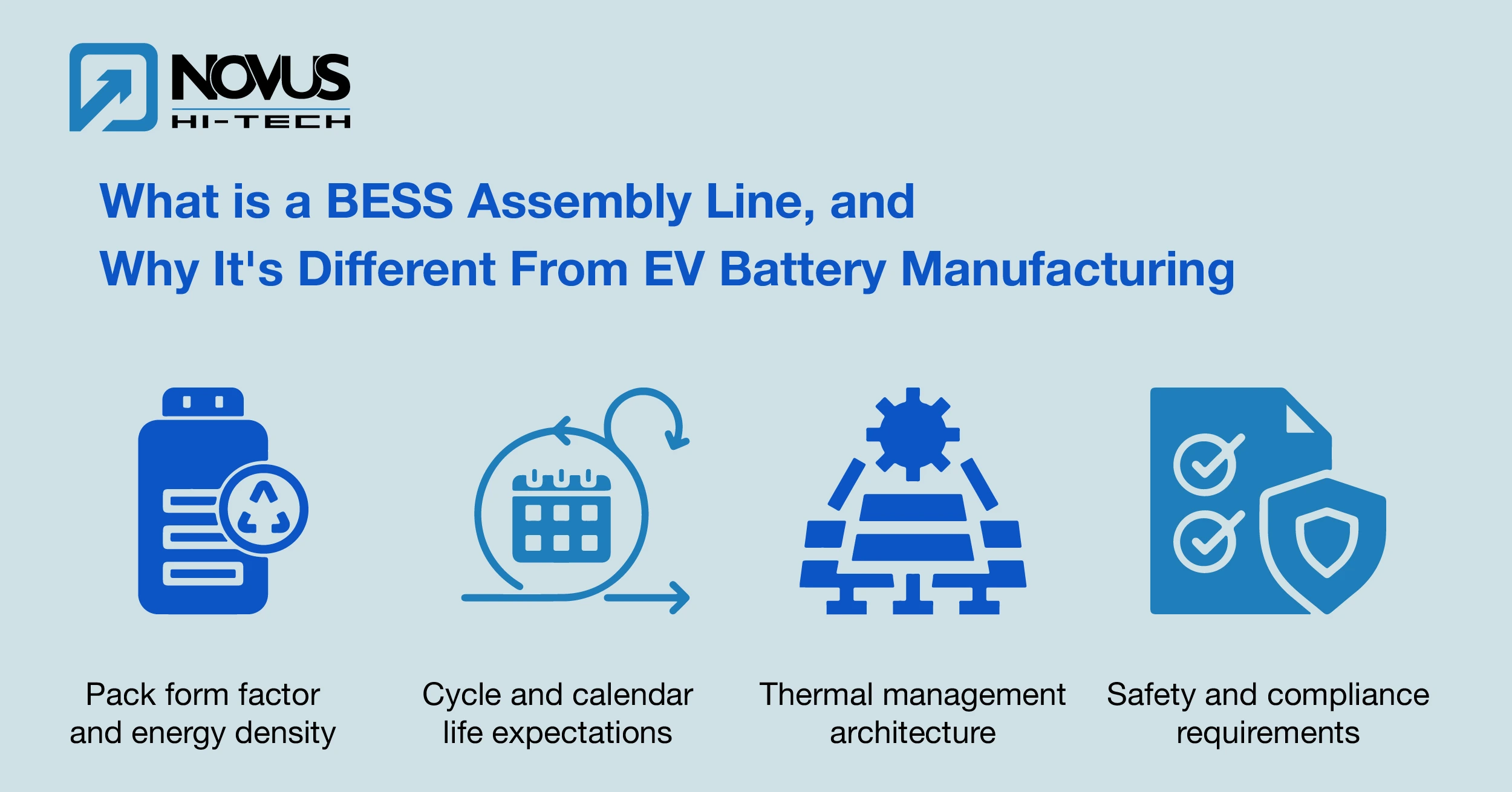 What Is a BESS Assembly Line