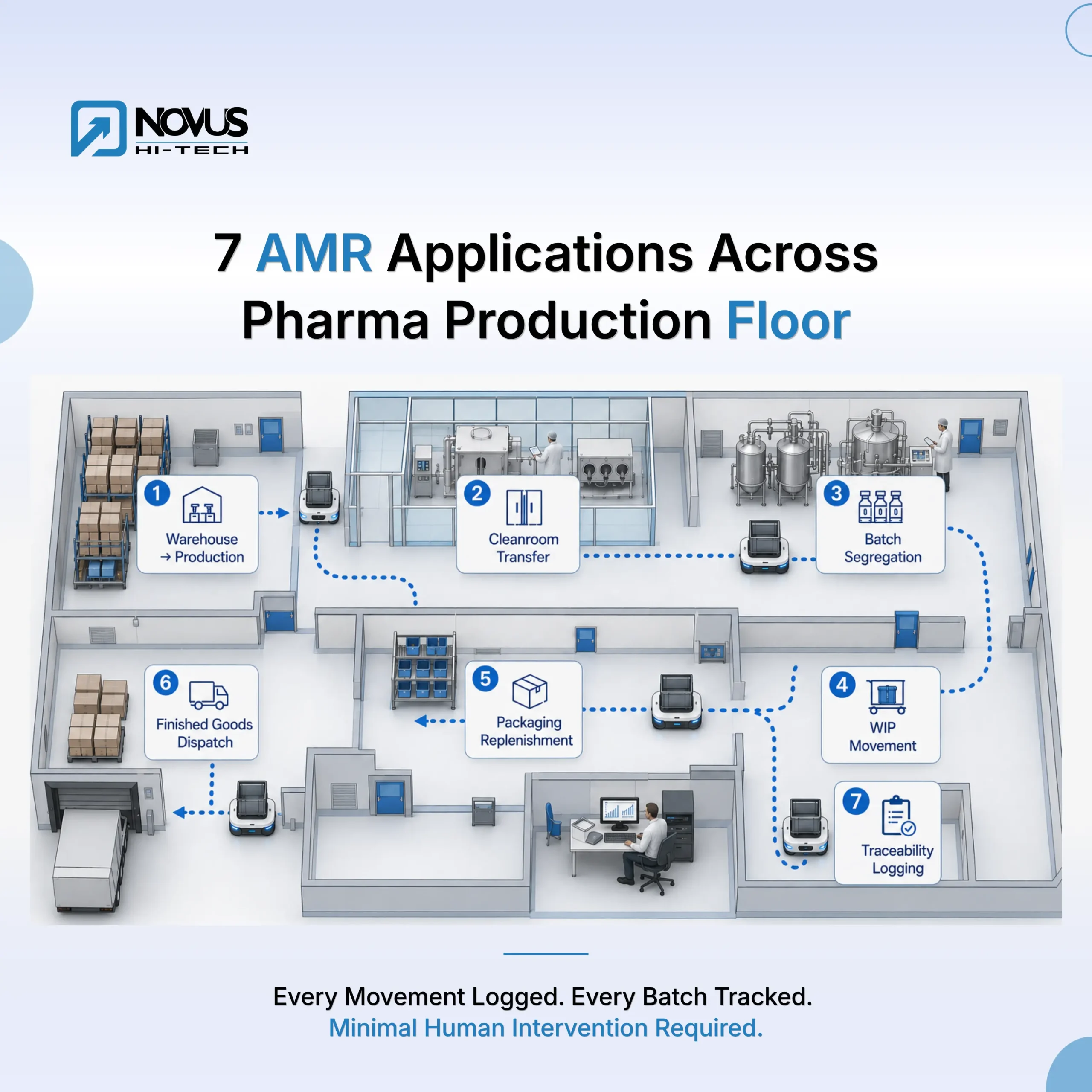 AMR Applications Across Pharma Production Floor