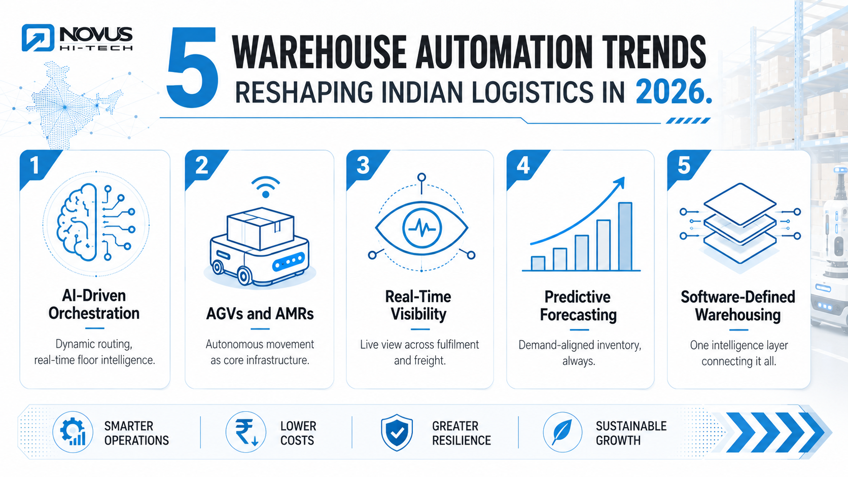 warehouse automation trends