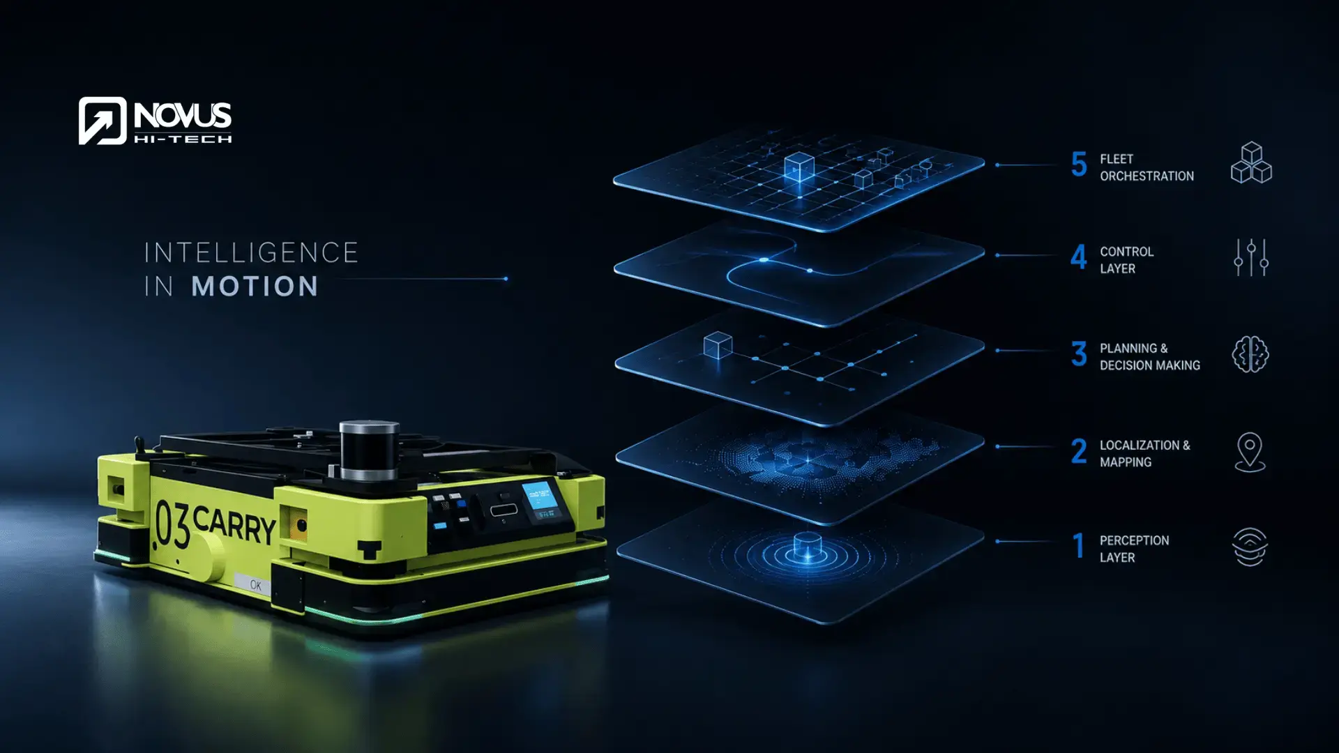 embodied intelligence stack