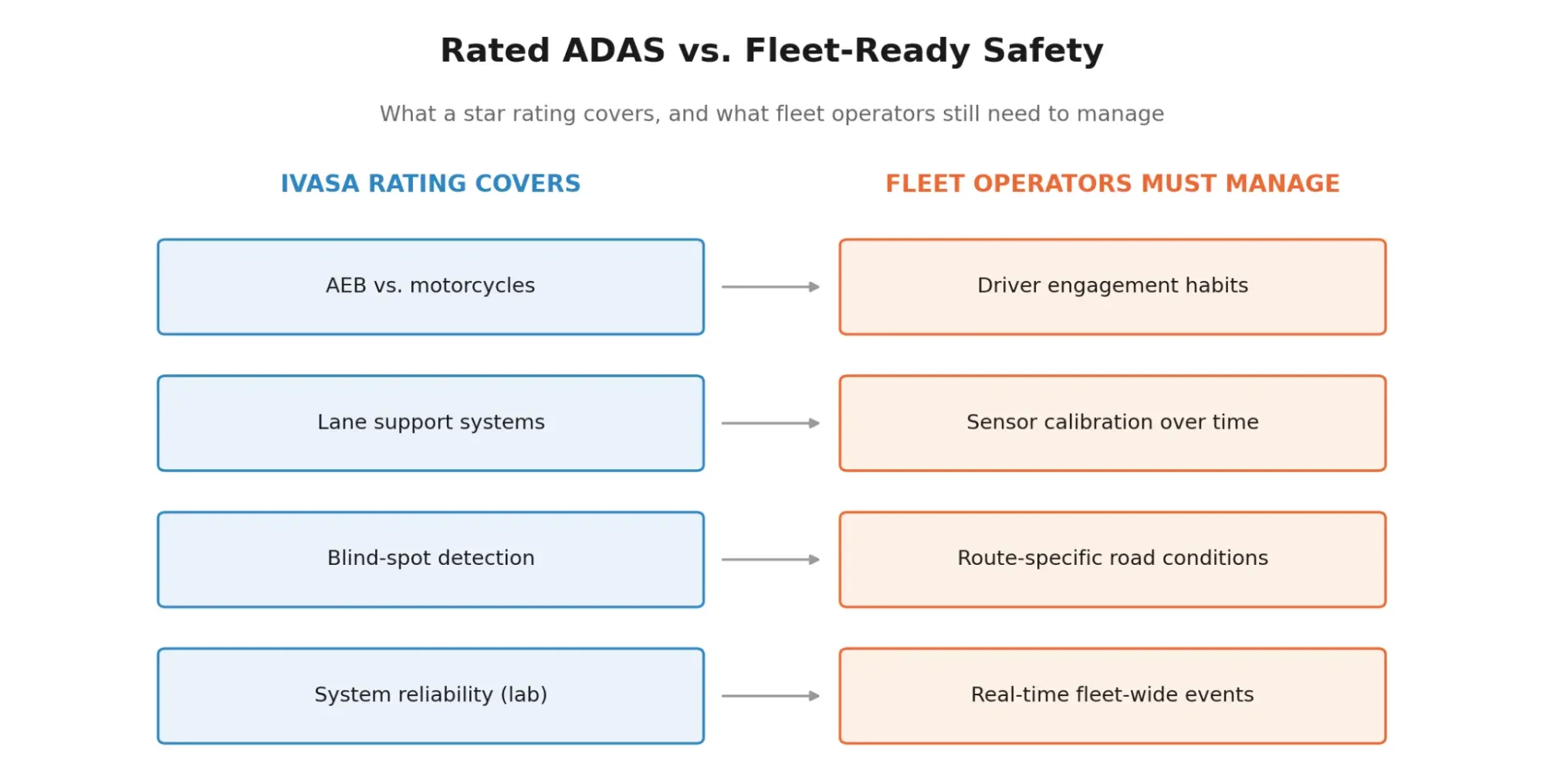 rated adas vs fleet ready safety