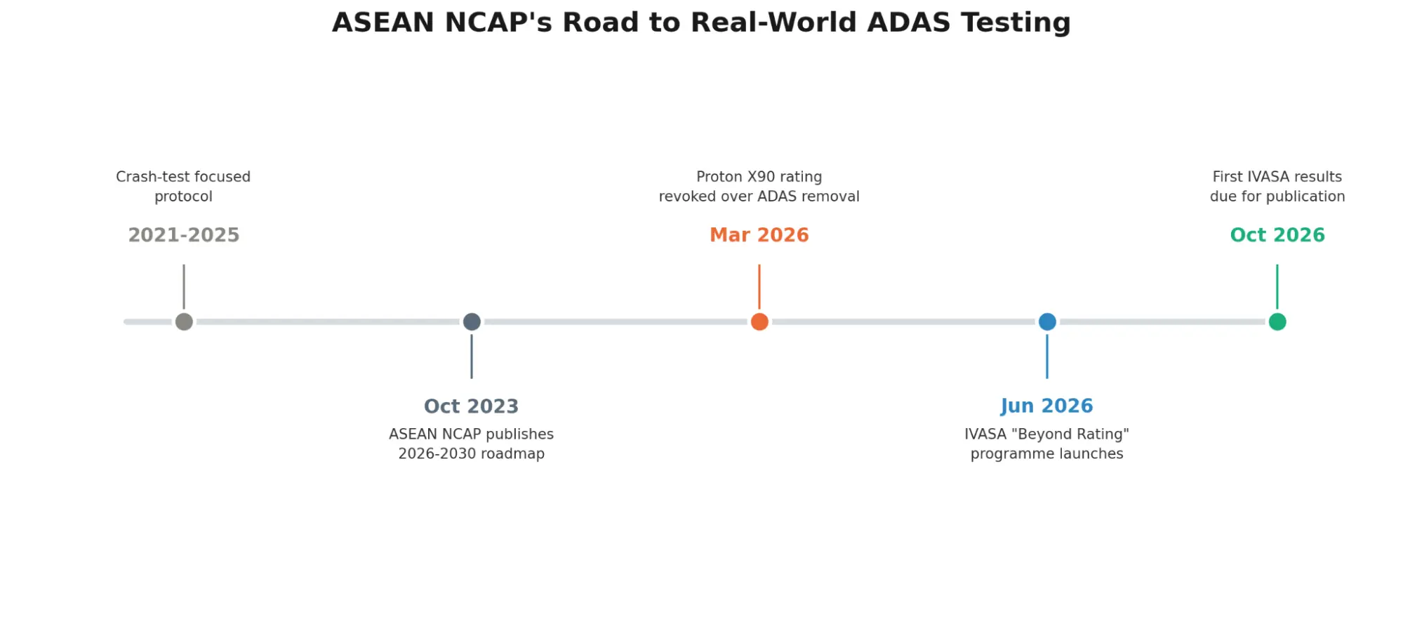 ASEAN NCAP real ADAS testing