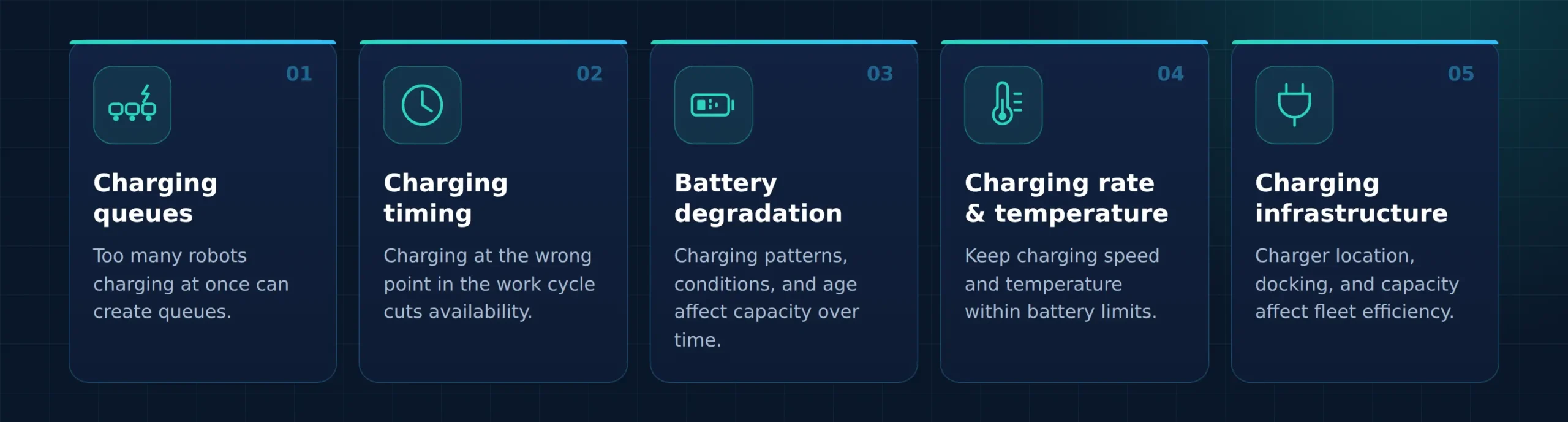 Common AMR Battery Charging Challenges