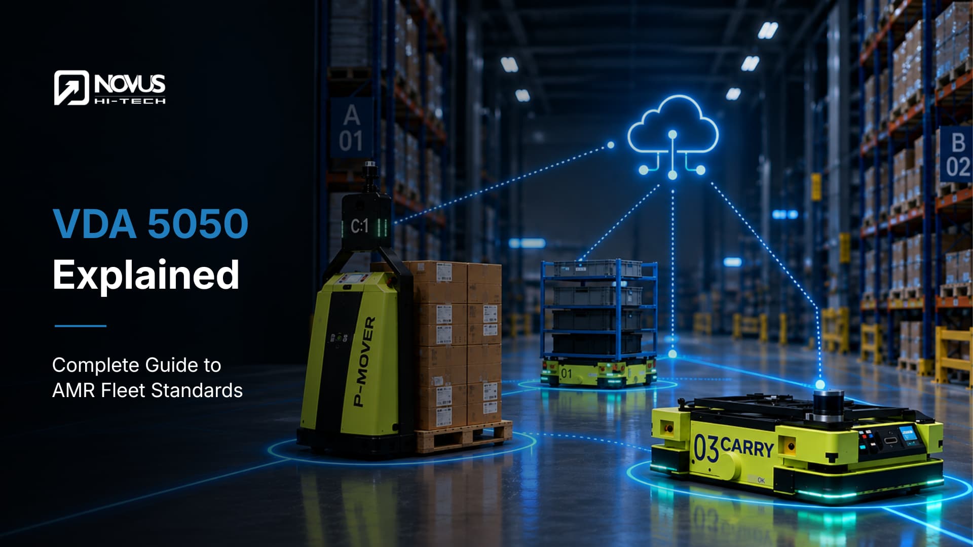 Novus Hi-Tech AMRs in a warehouse connected to cloud-based fleet management system - VDA 5050 explained