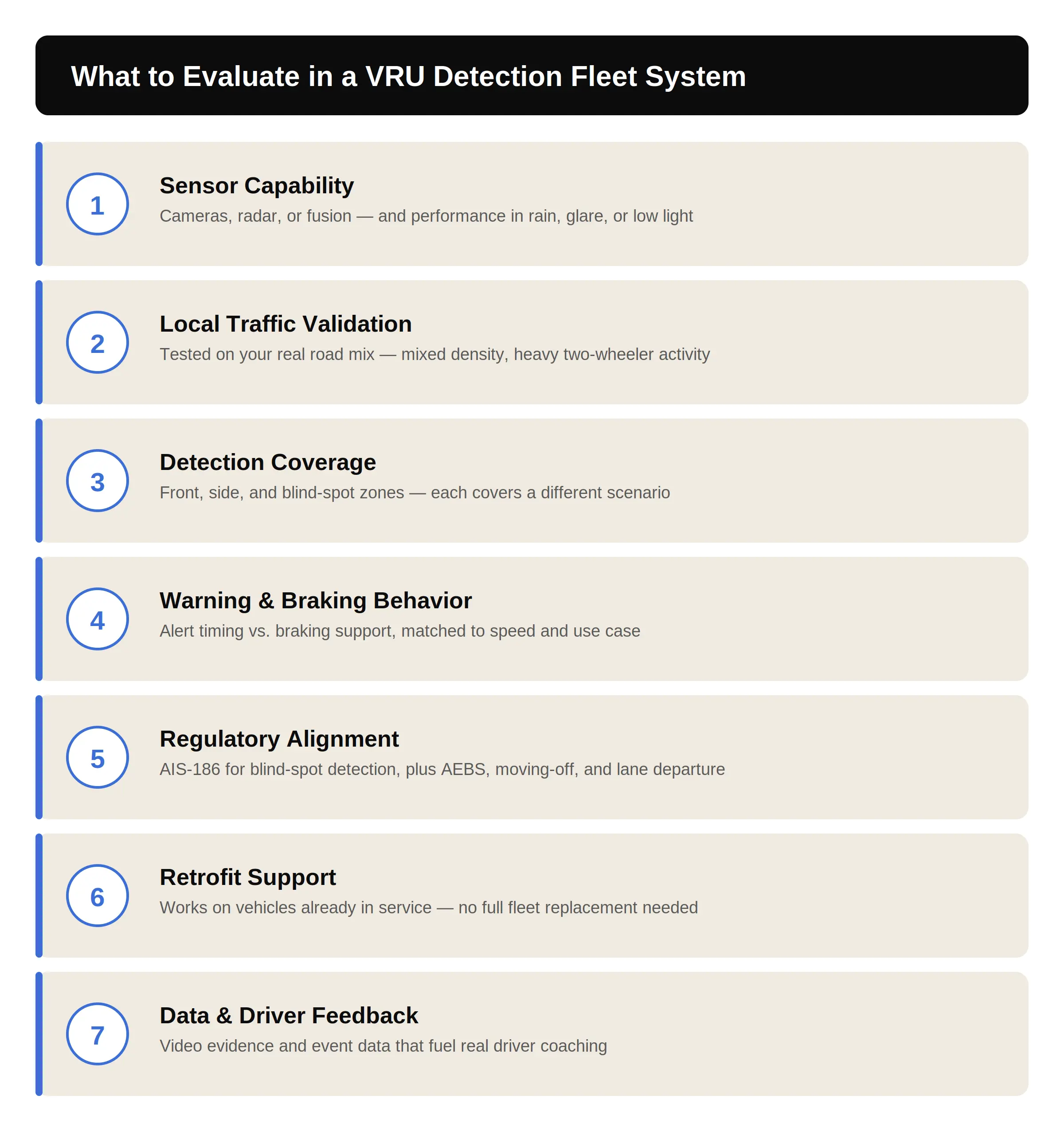 VRU detection fleet checklist