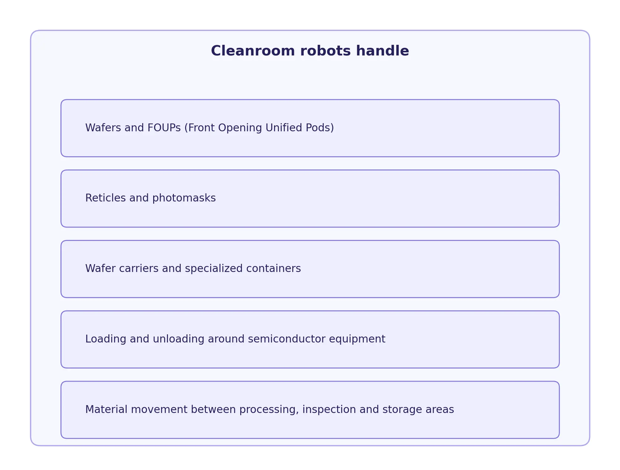 what cleanroom robots does